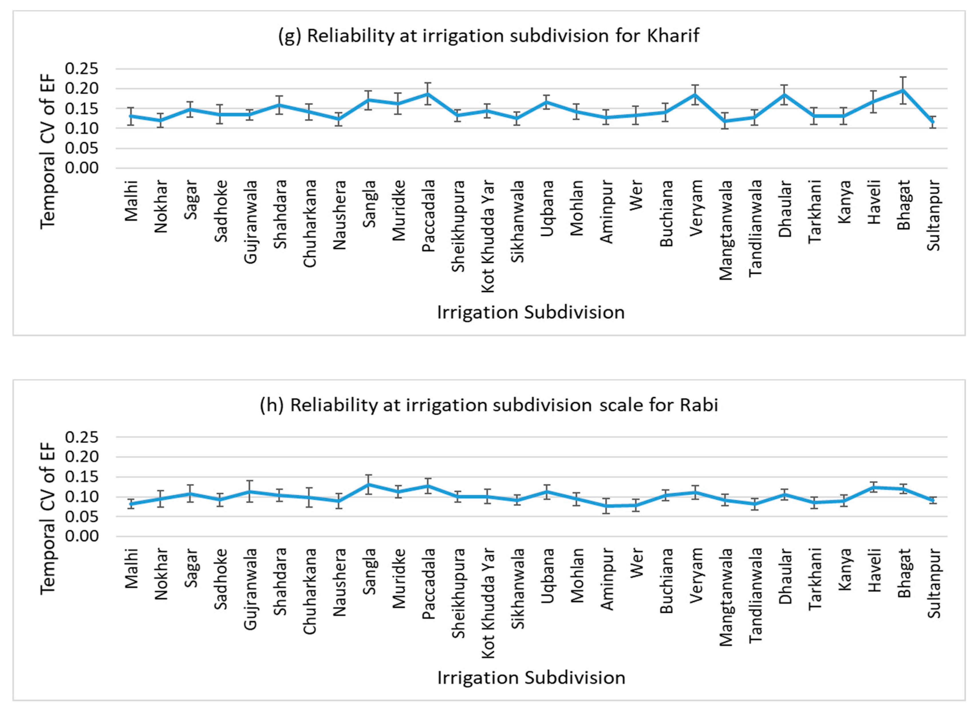 Sustainability 12 09535 g011c