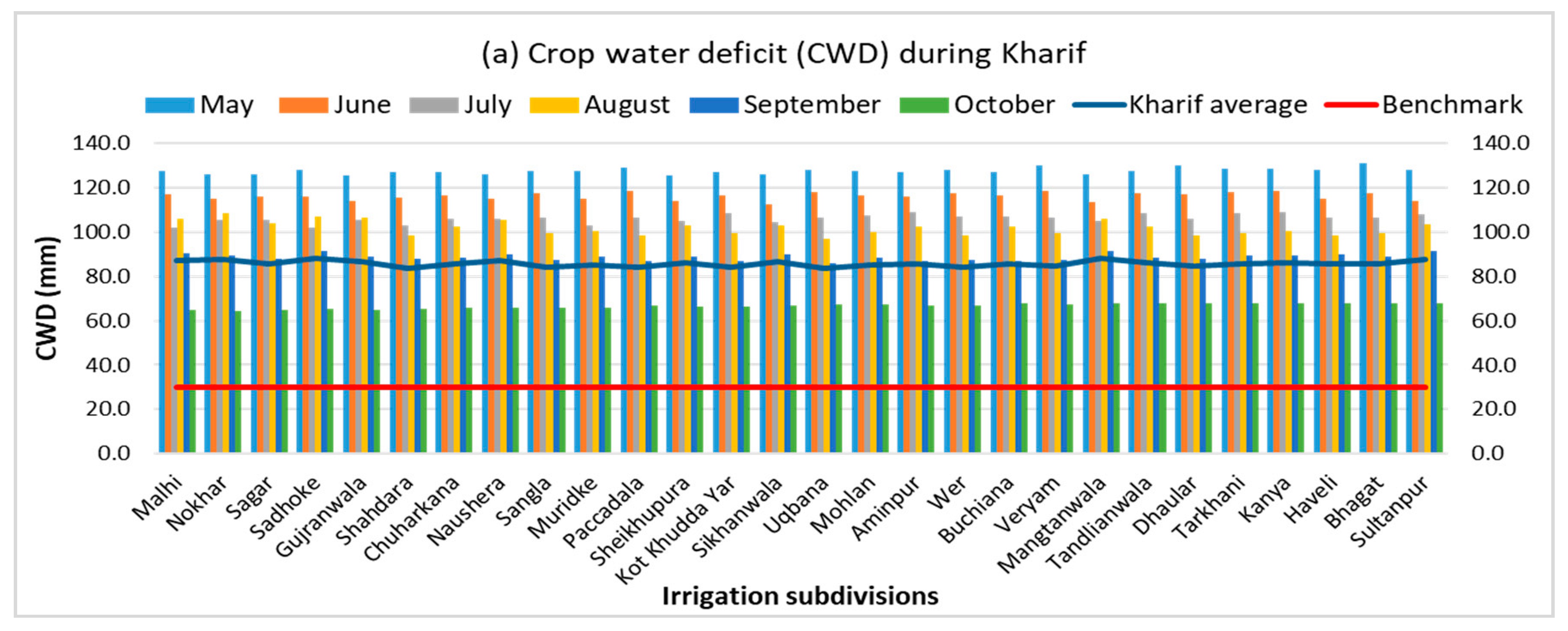 Sustainability 12 09535 g012a