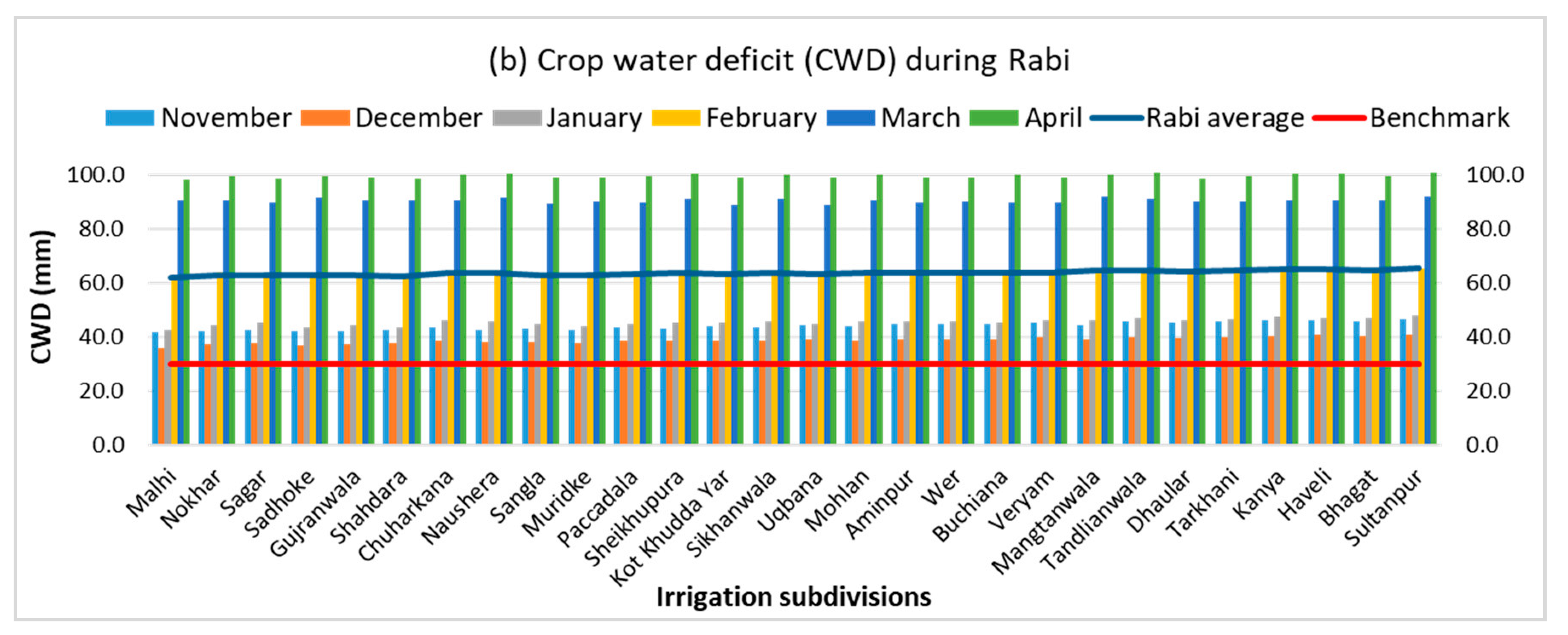 Sustainability 12 09535 g012b