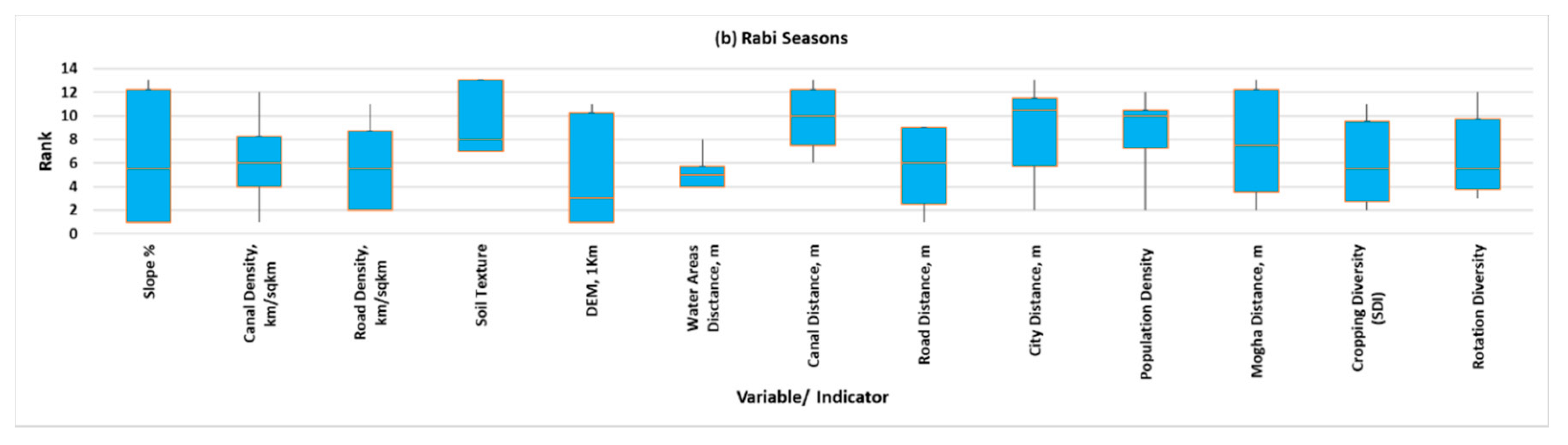 Sustainability 12 09535 g013b