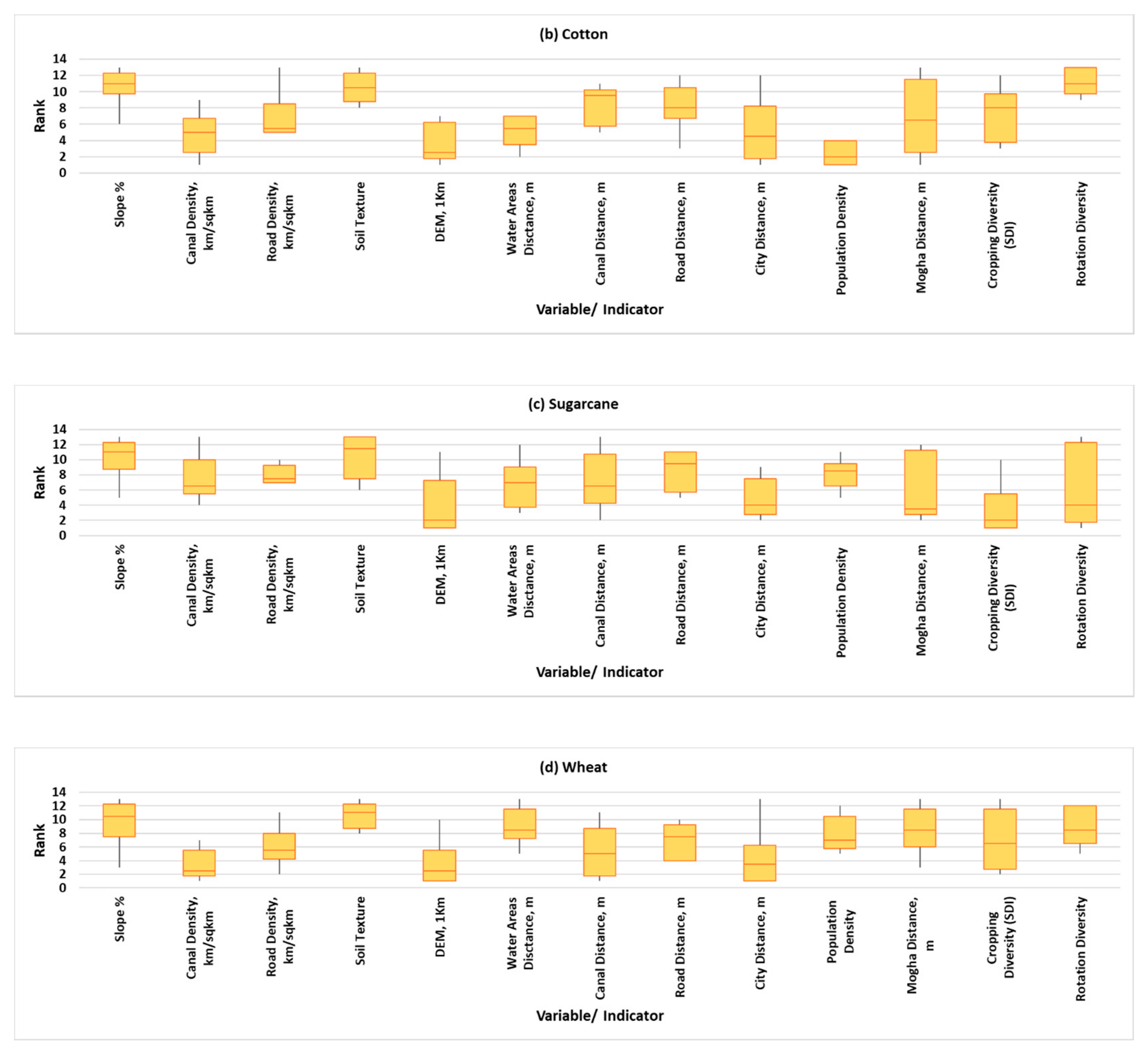 Sustainability 12 09535 g014b