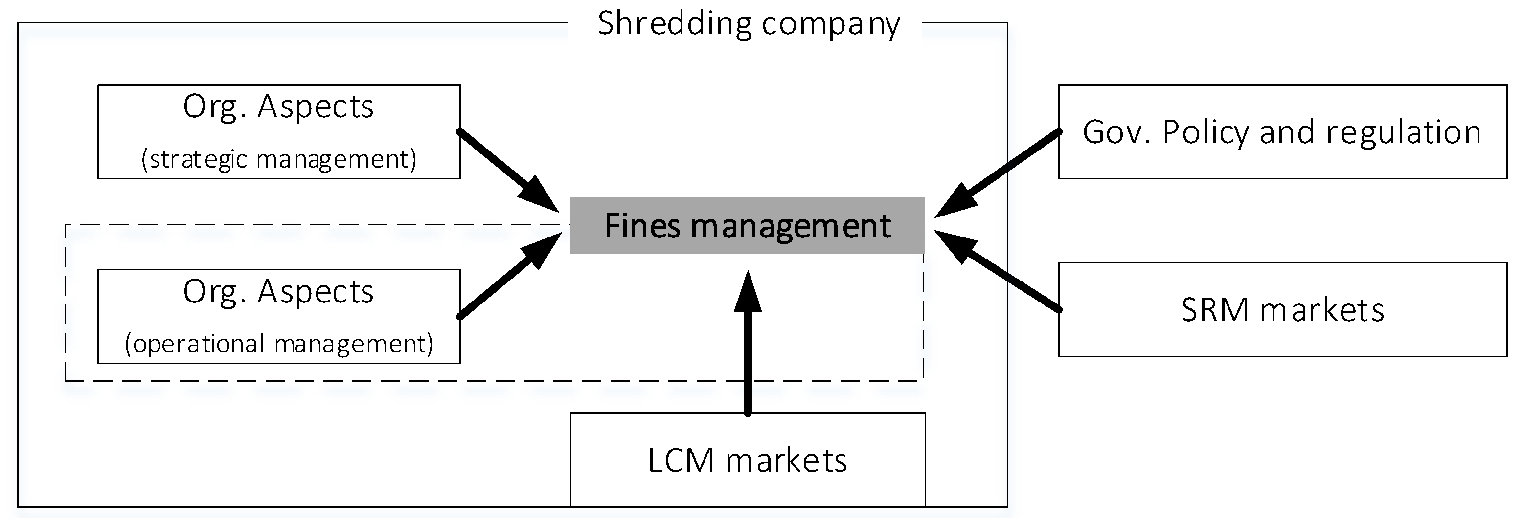 Sustainability 12 09540 g001