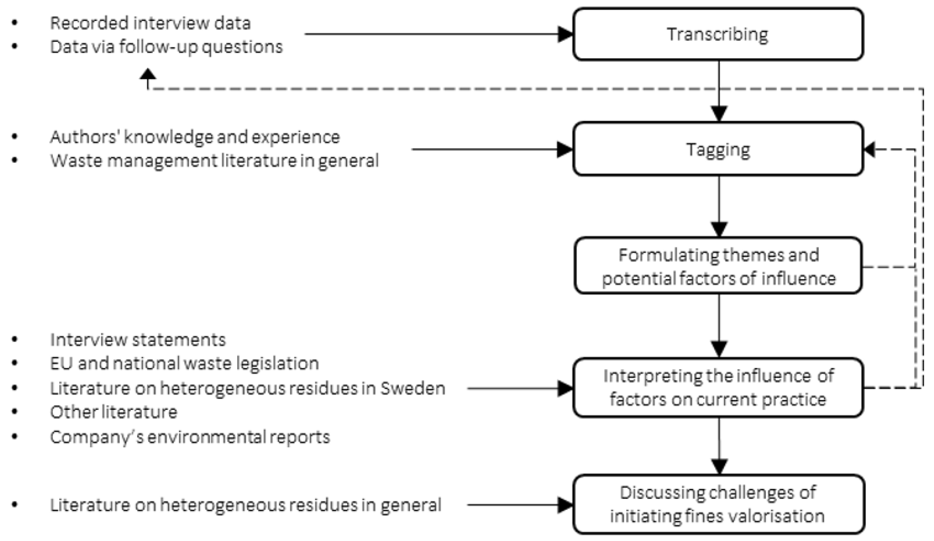 Sustainability 12 09540 g002
