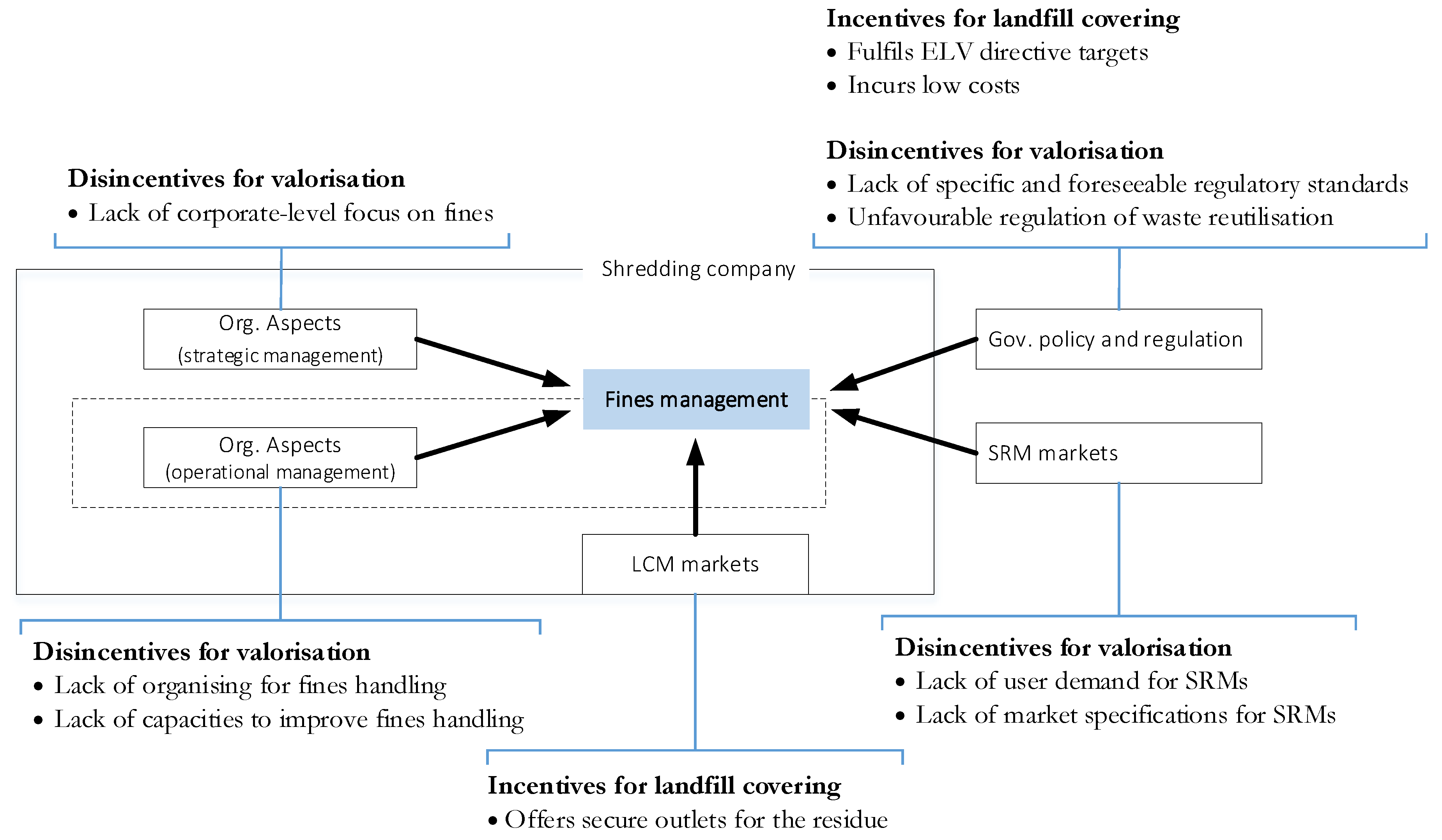 Sustainability 12 09540 g003