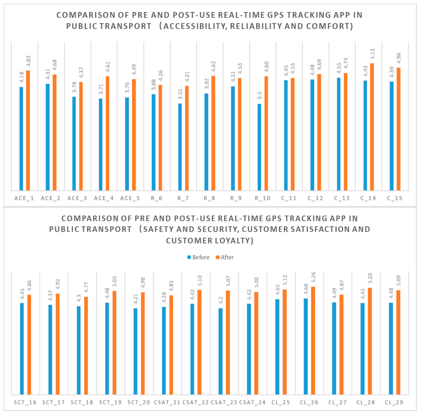 Sustainability 12 09541 g003