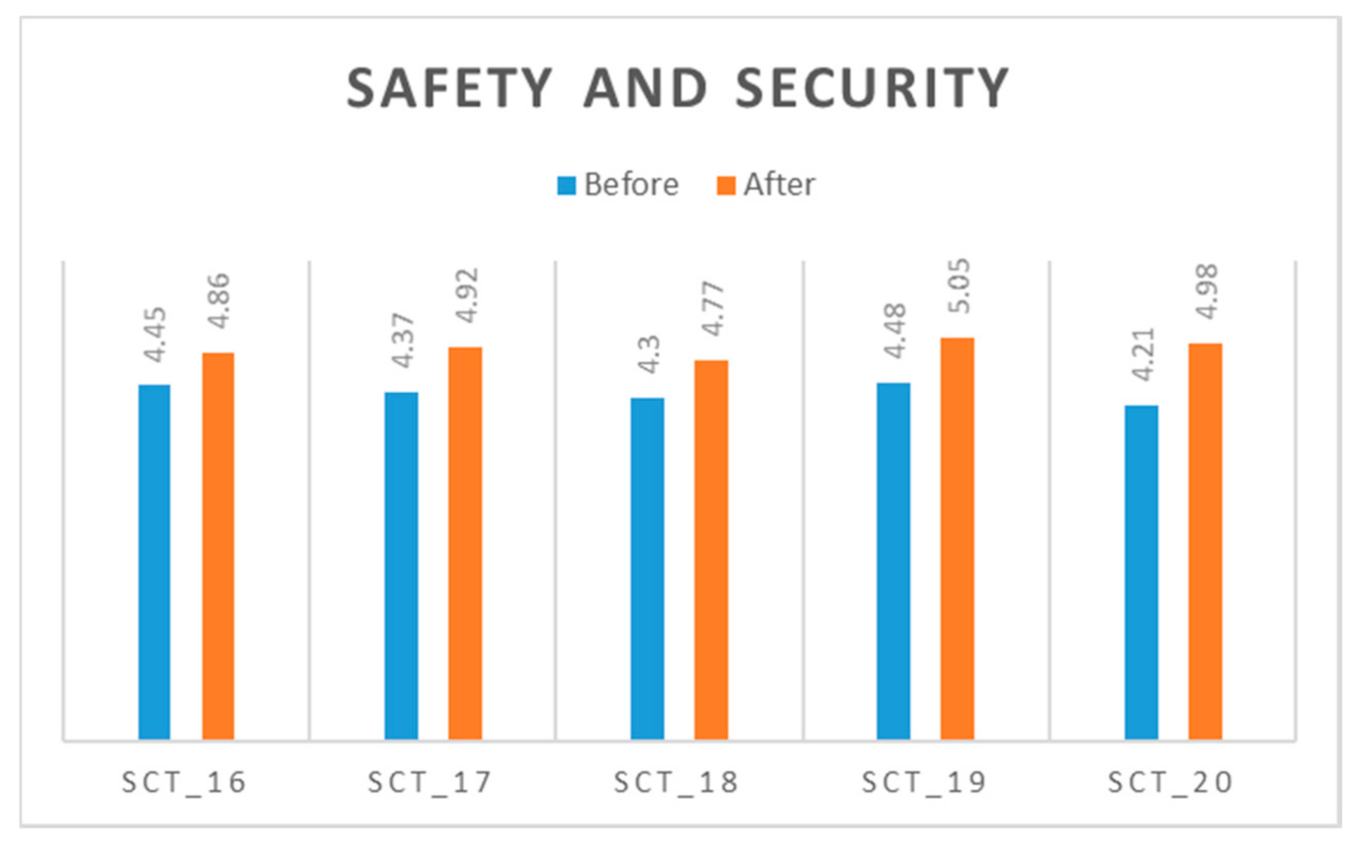 Sustainability 12 09541 g007