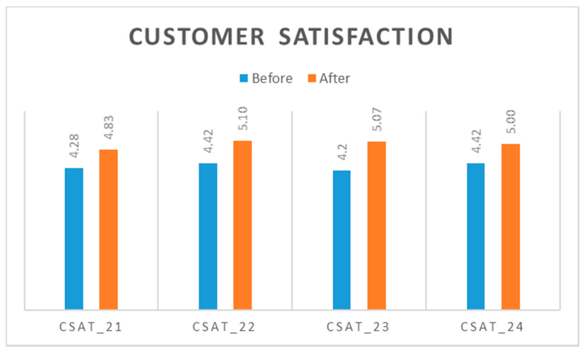 Sustainability 12 09541 g008