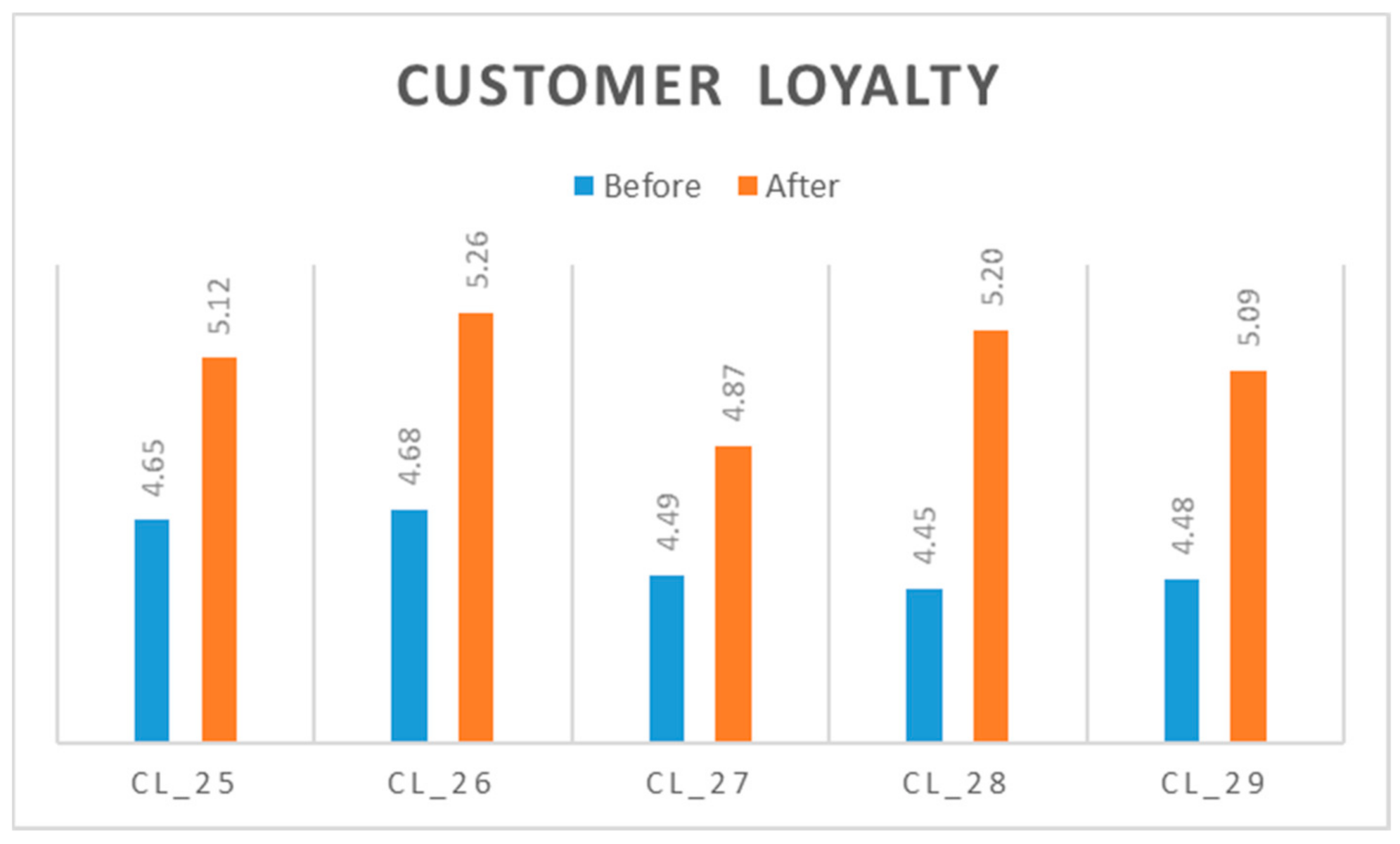 Sustainability 12 09541 g009