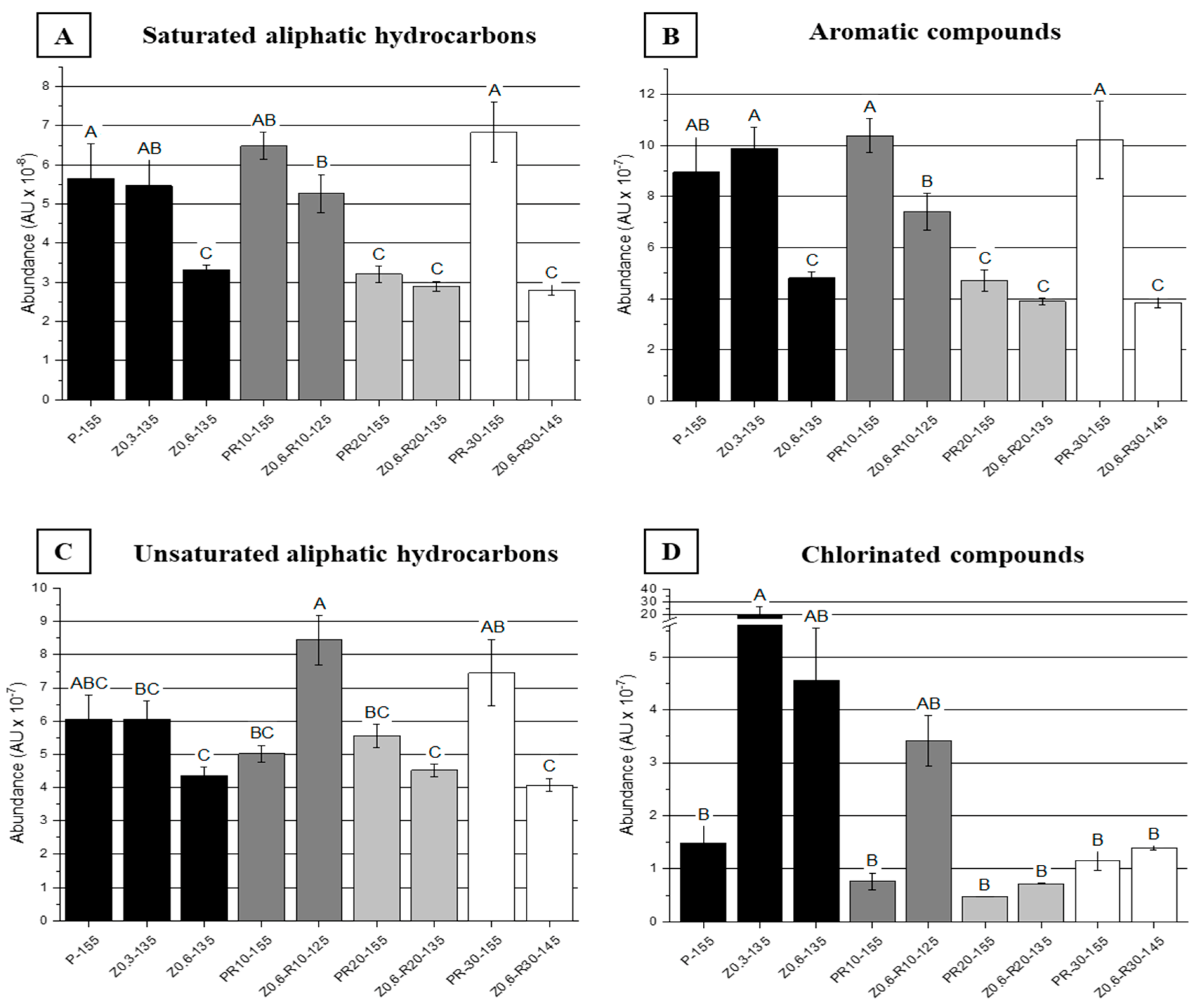 Sustainability 12 09546 g003