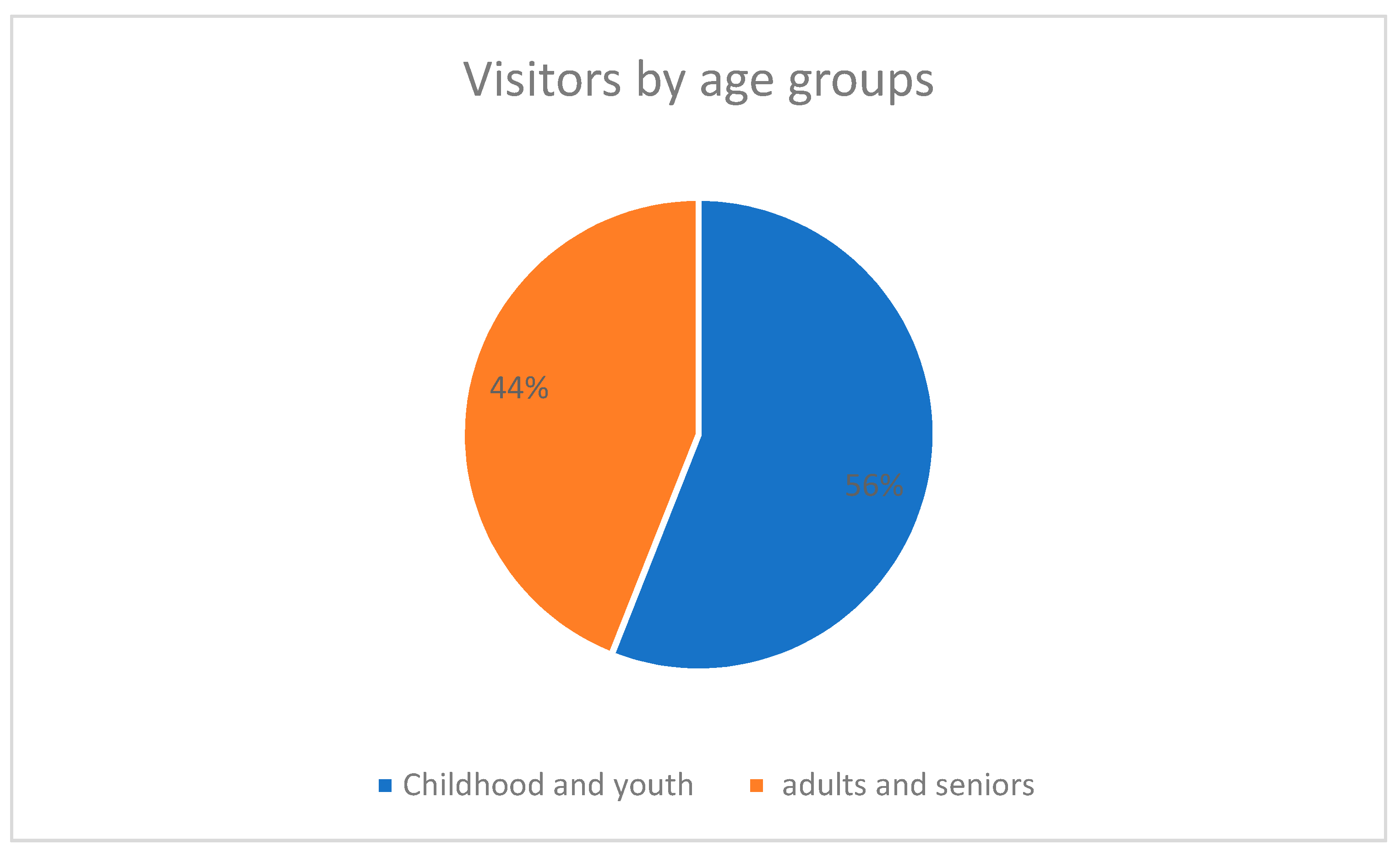 Sustainability 12 09547 g003