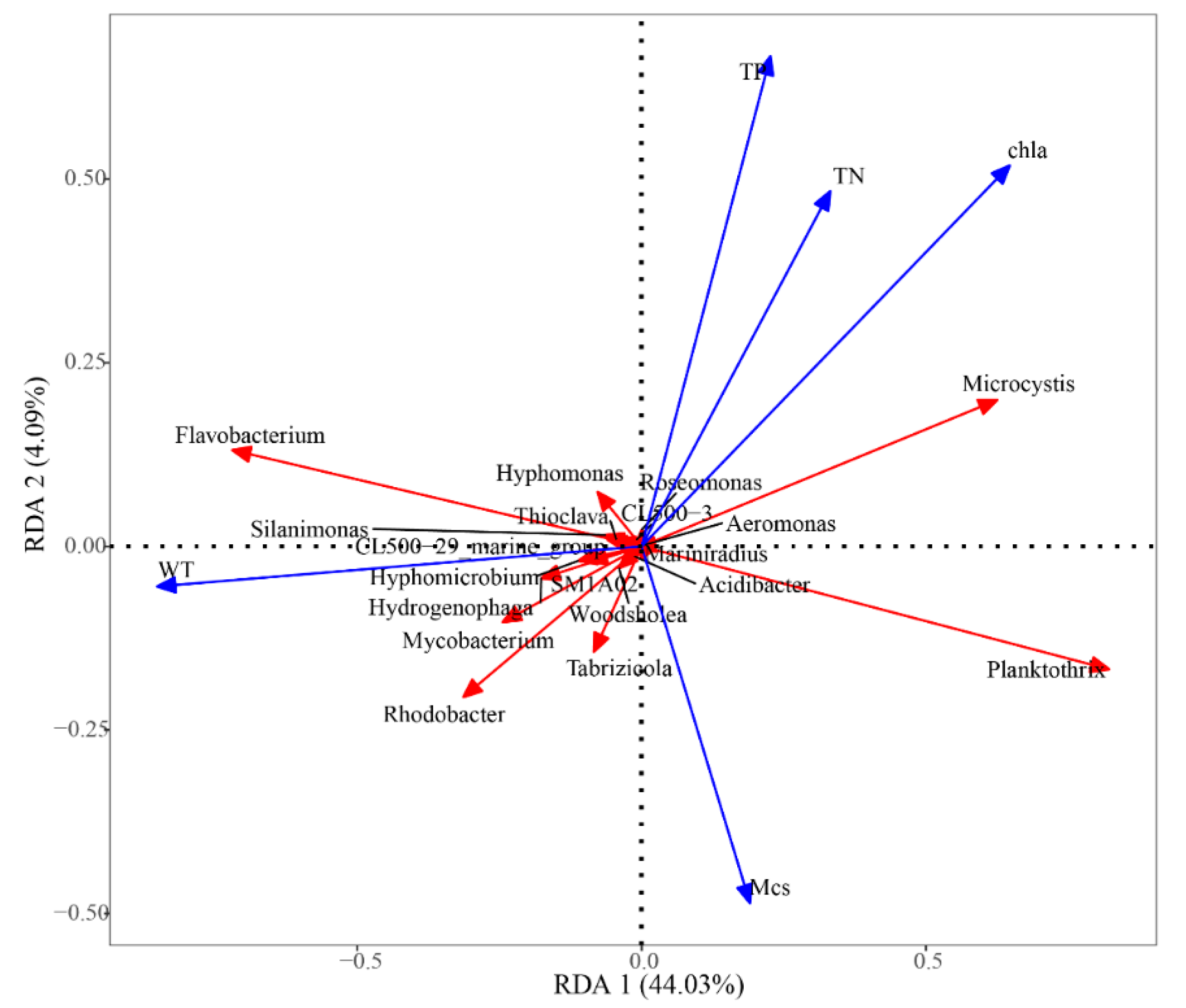 Sustainability 12 09548 g004