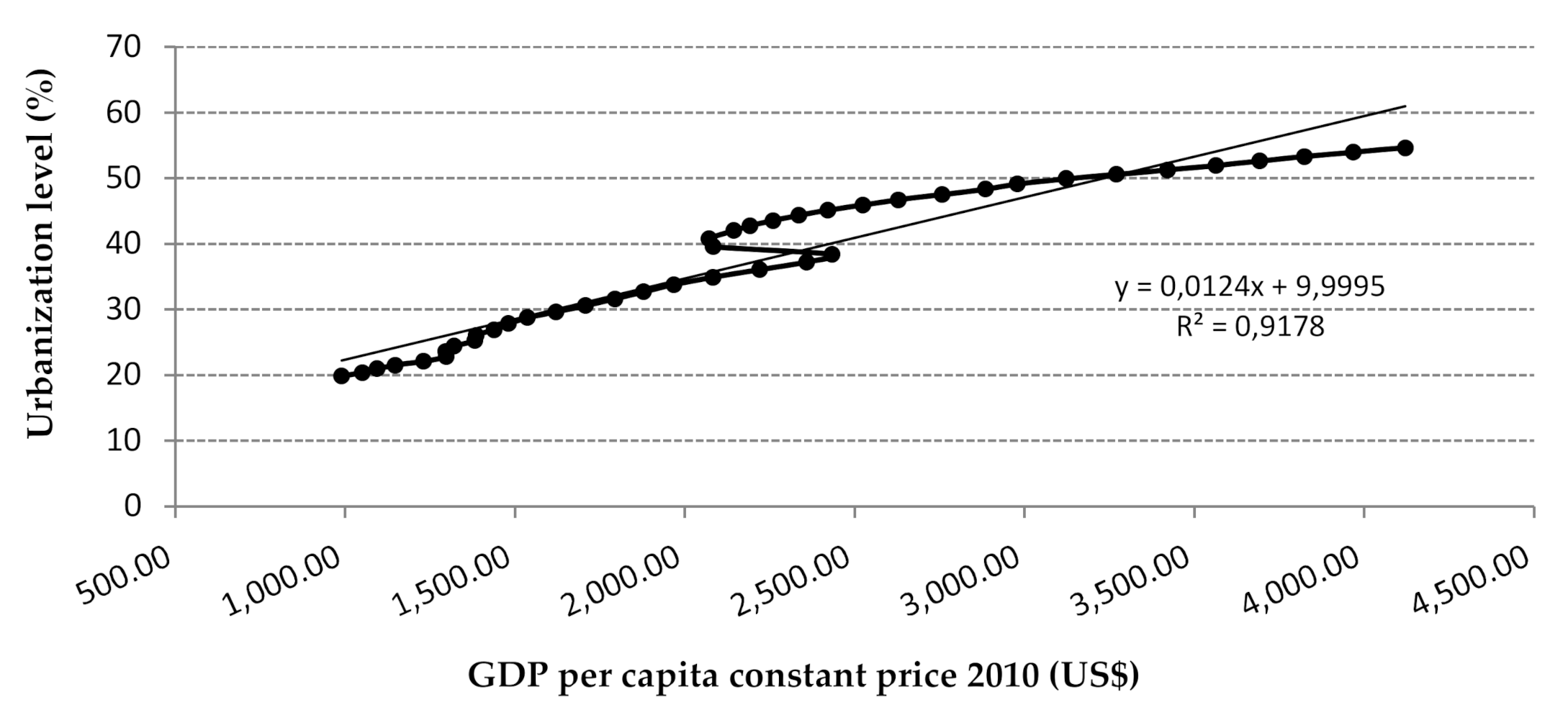 Sustainability 12 09550 g001 Sustainability 12 09550 g001