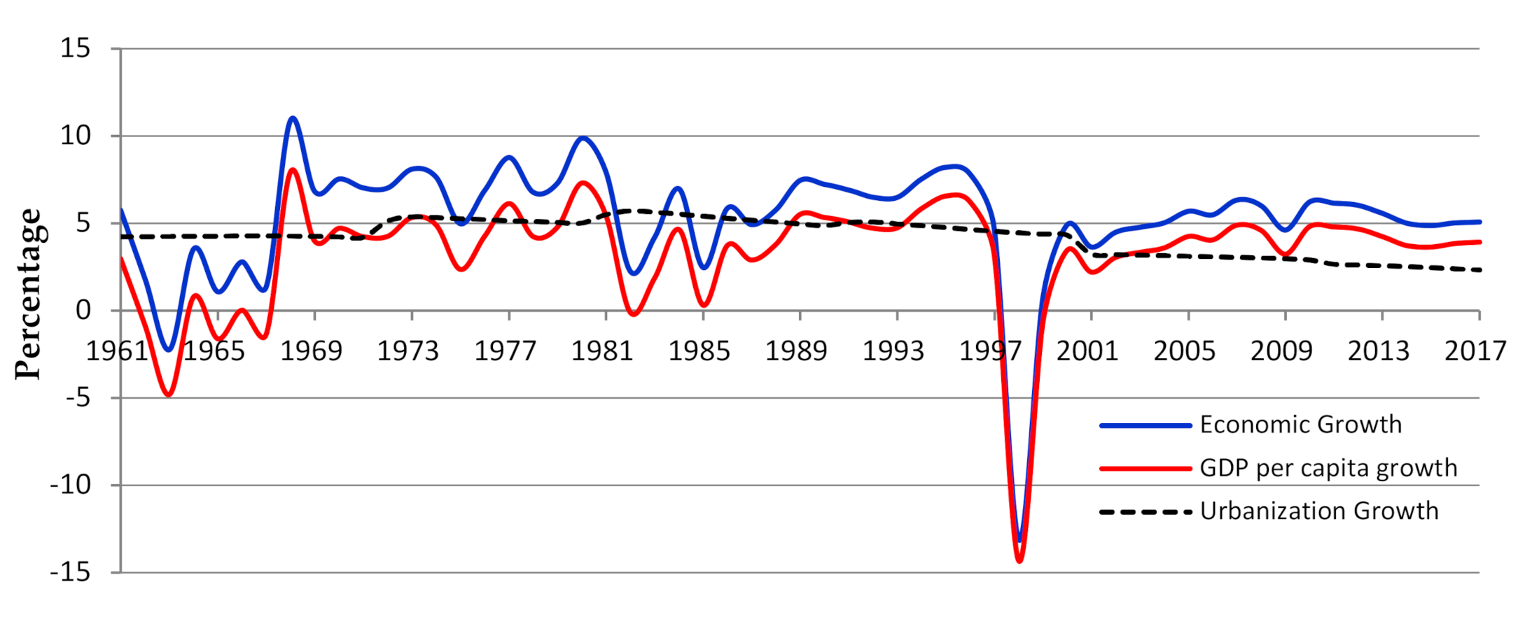 Sustainability 12 09550 g002 Sustainability 12 09550 g002