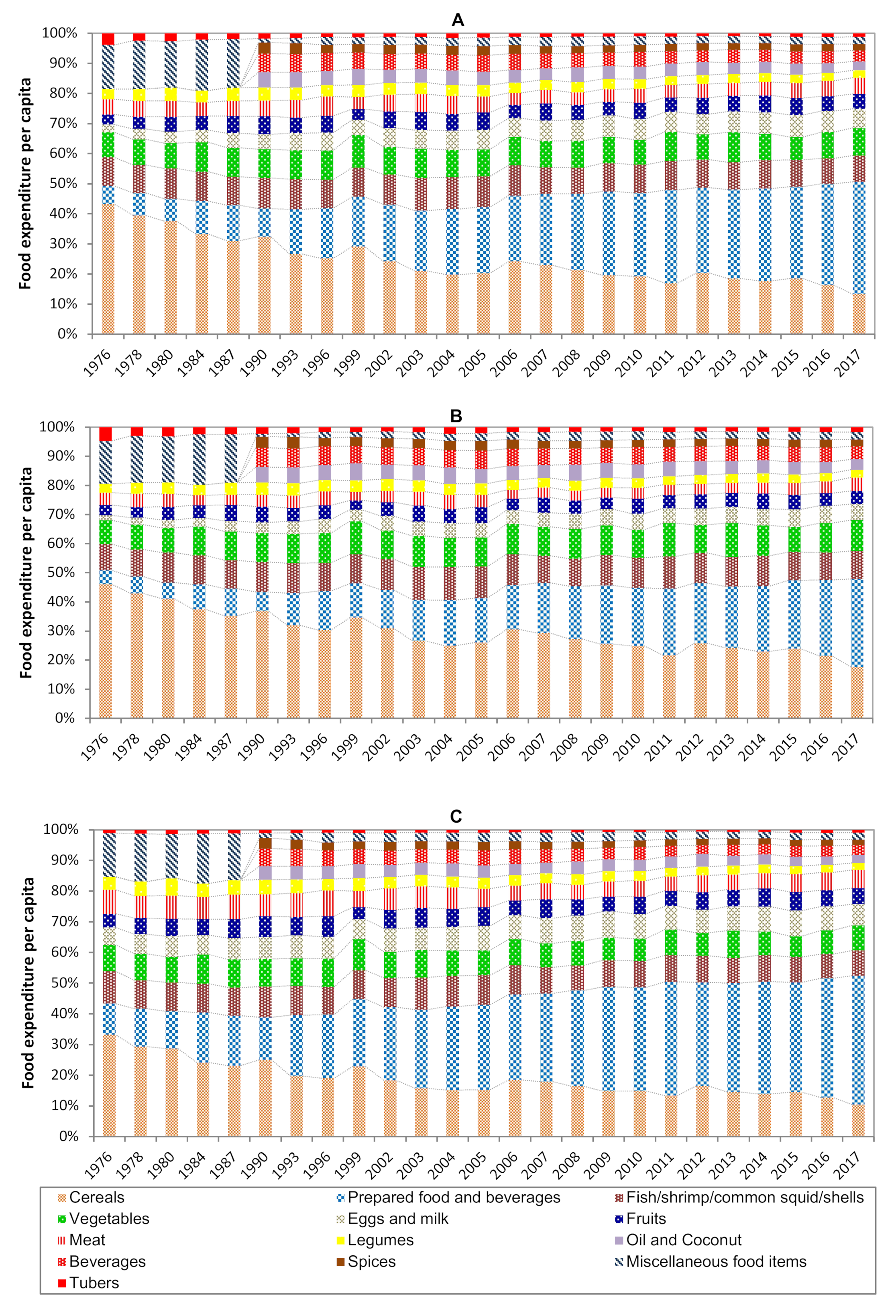 Sustainability 12 09550 g005 Sustainability 12 09550 g005