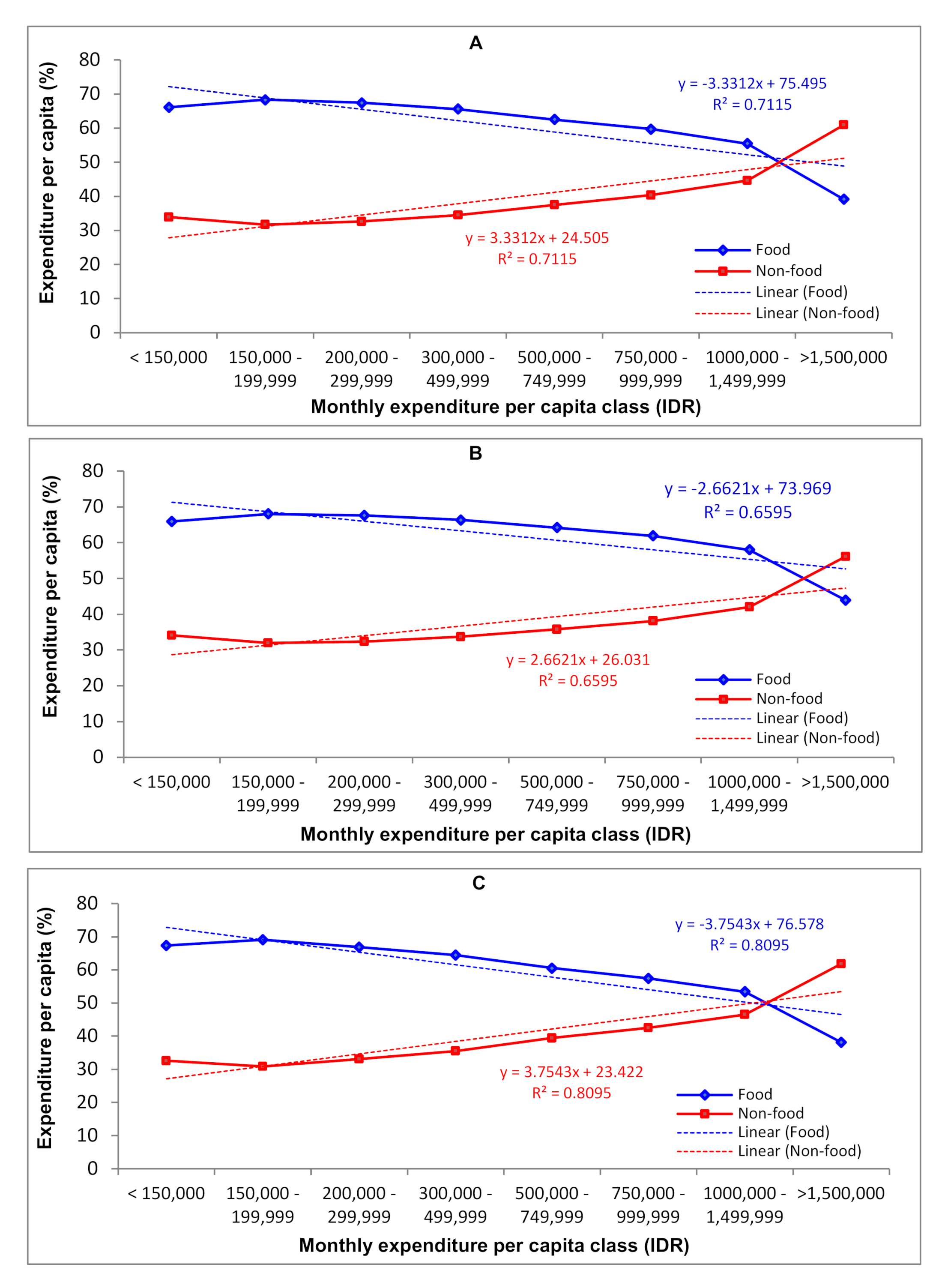 Sustainability 12 09550 g007 Sustainability 12 09550 g007