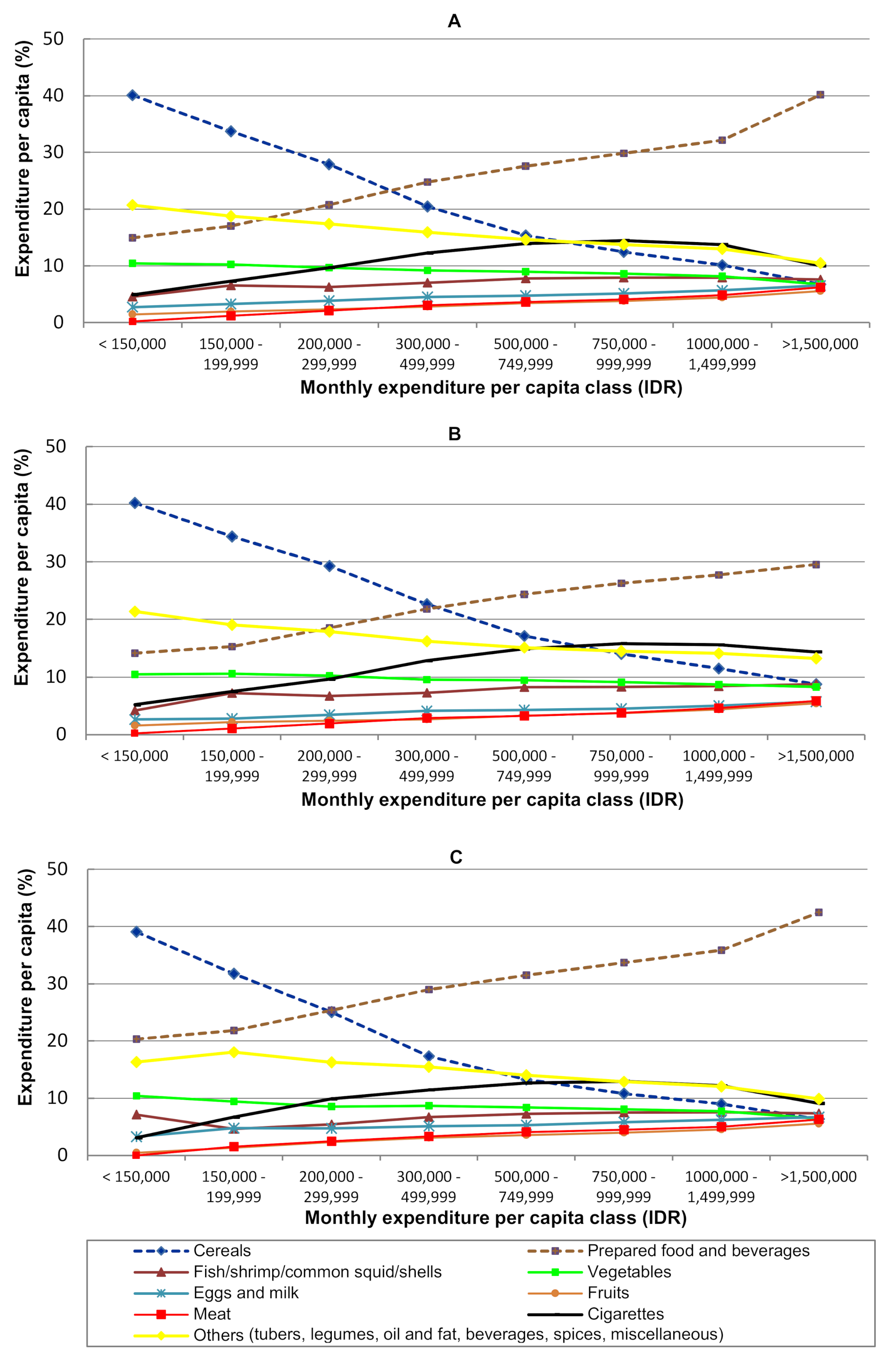Sustainability 12 09550 g008 Sustainability 12 09550 g008
