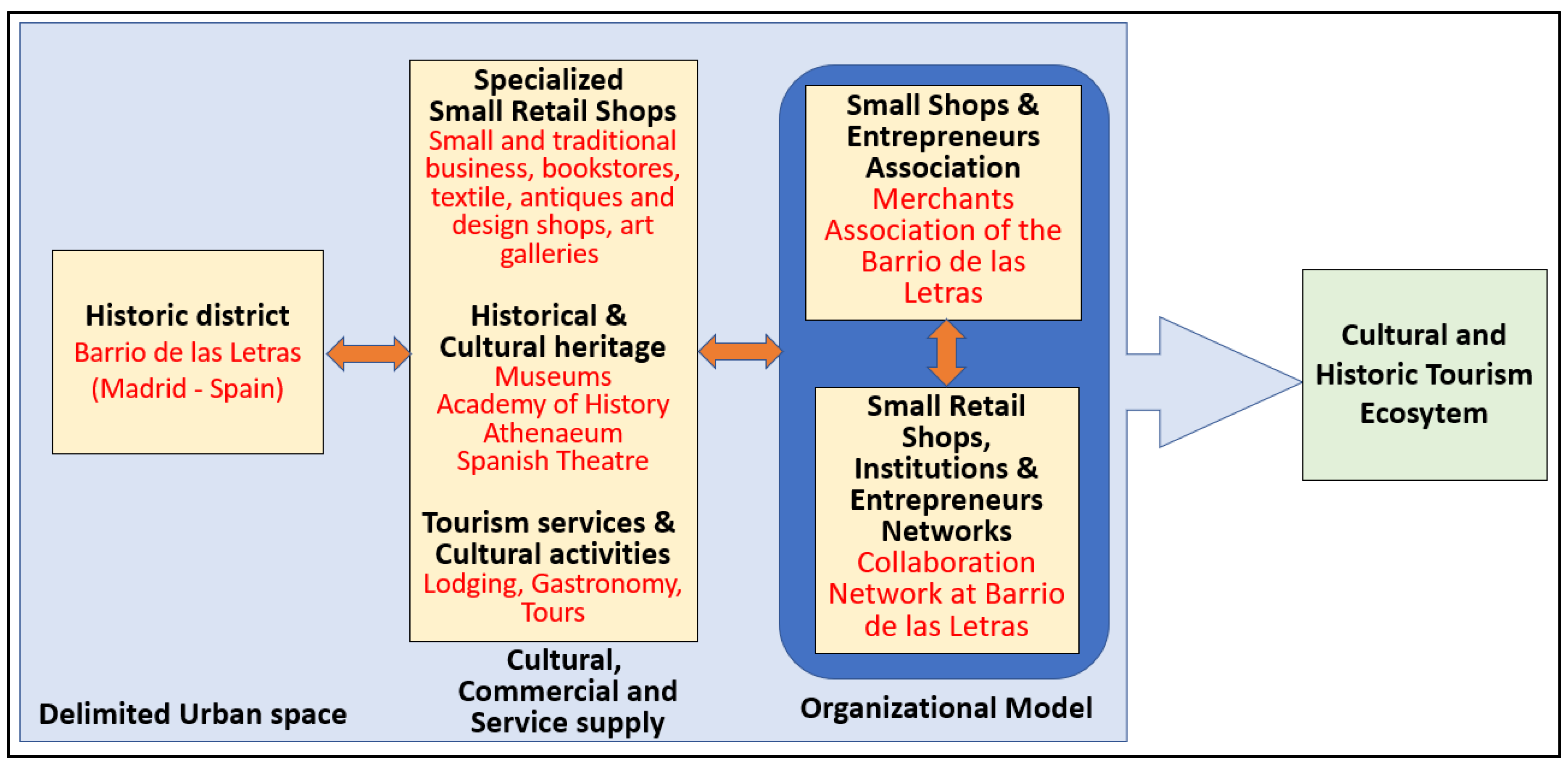 Sustainability 12 09554 g002