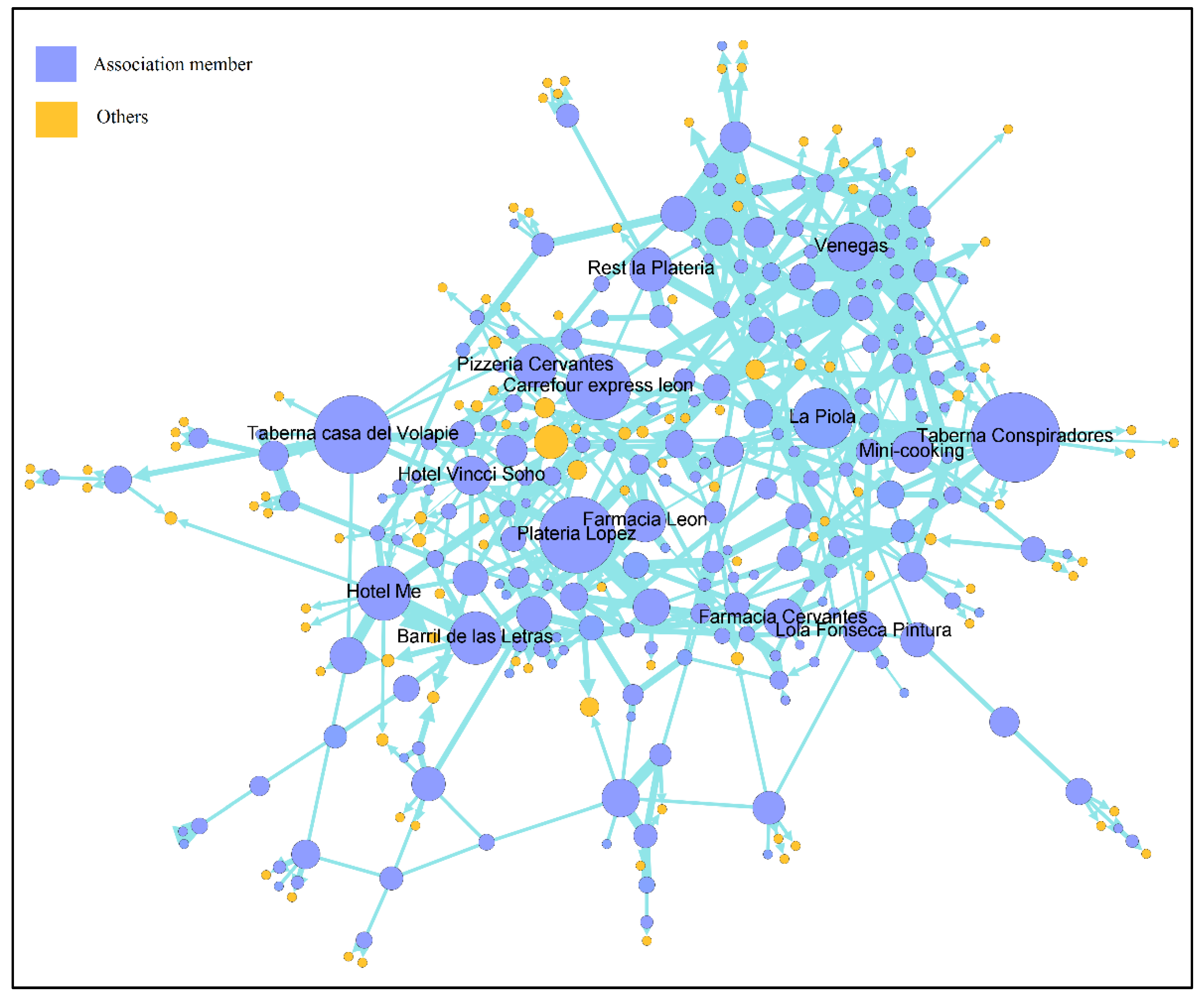 Sustainability 12 09554 g007