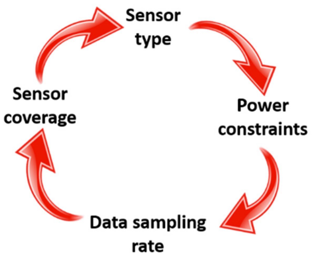 Sustainability 12 09555 g003