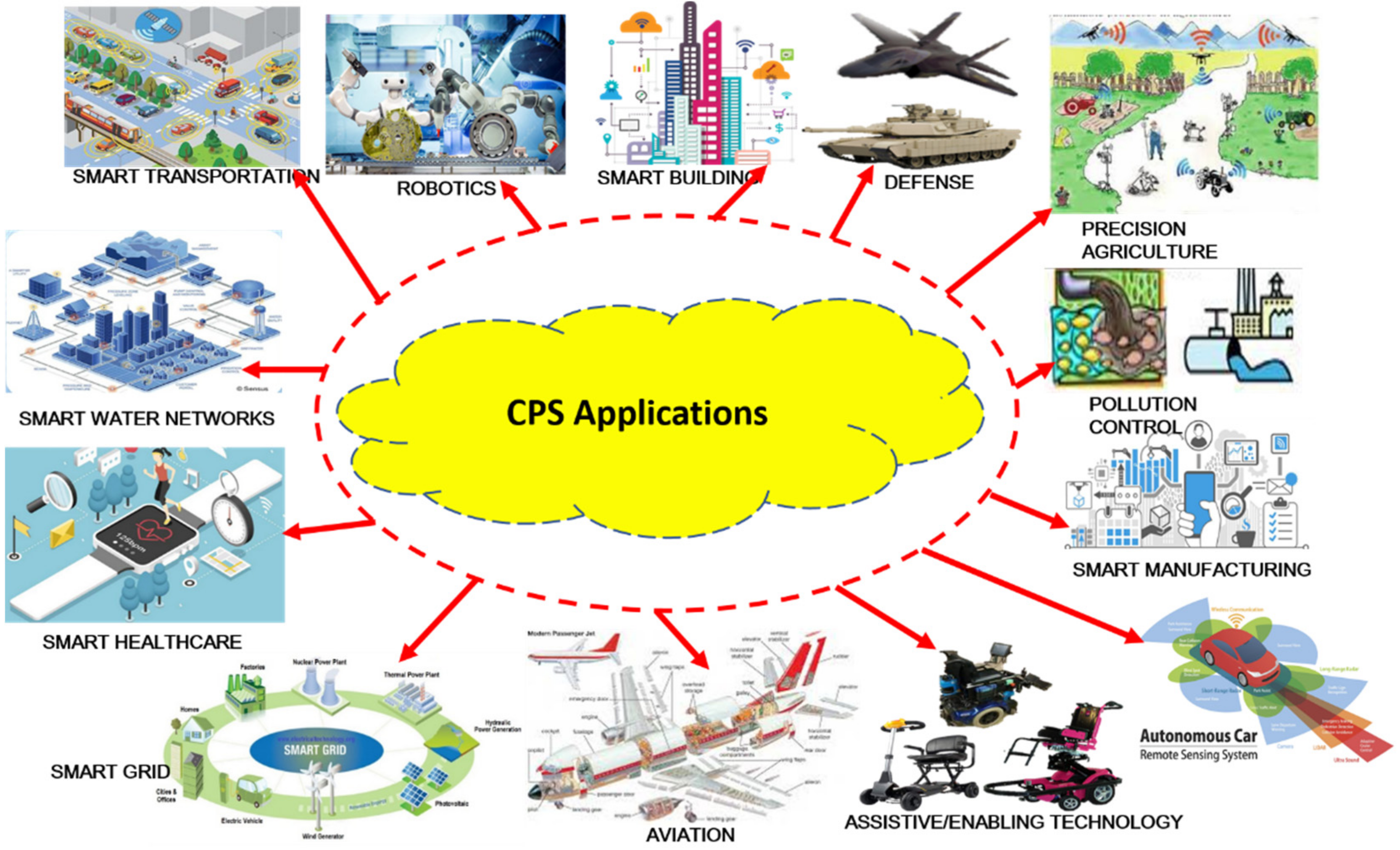 Sustainability 12 09555 g005