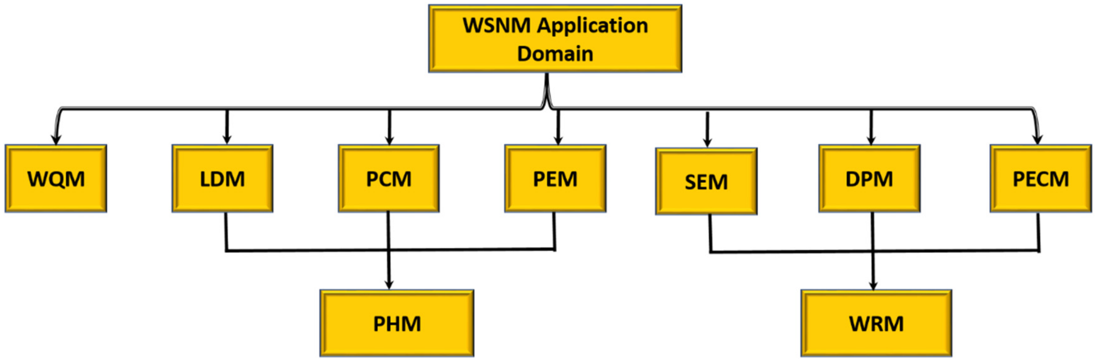 Sustainability 12 09555 g006