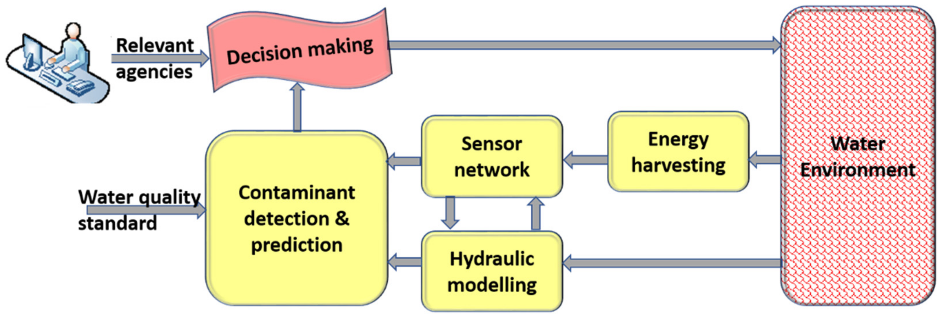 Sustainability 12 09555 g007