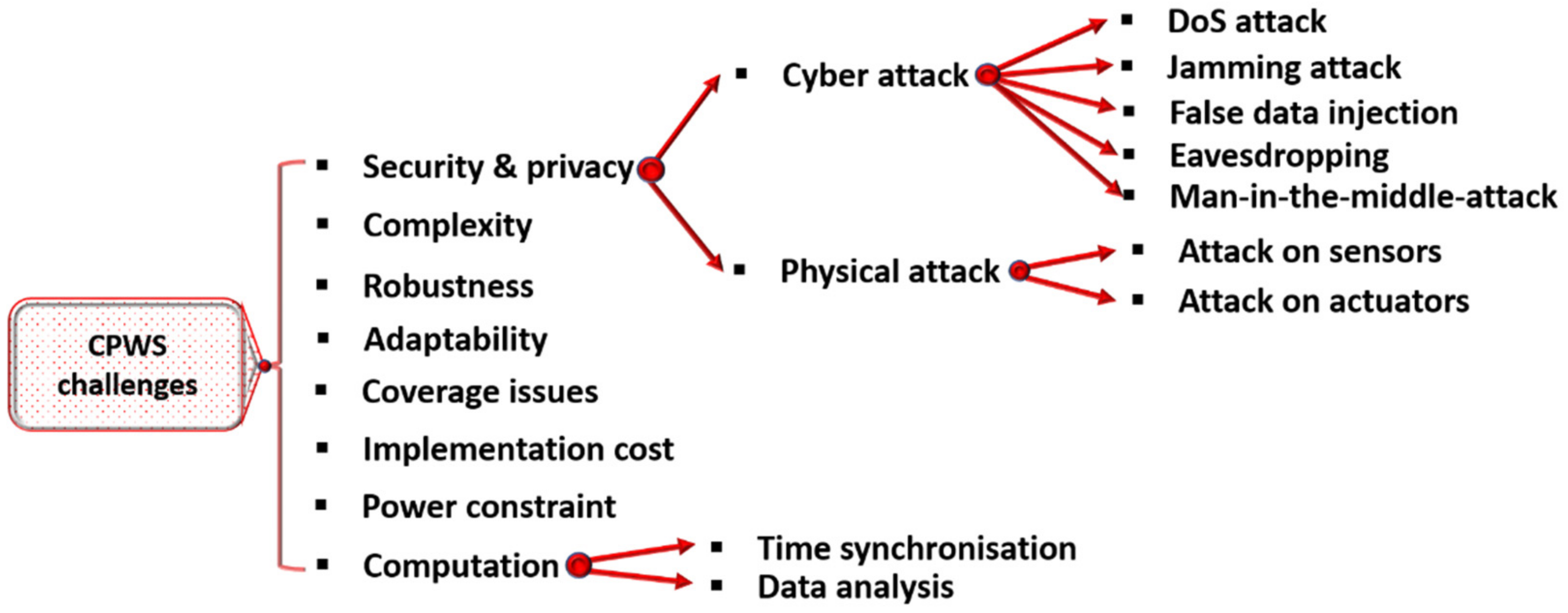 Sustainability 12 09555 g009