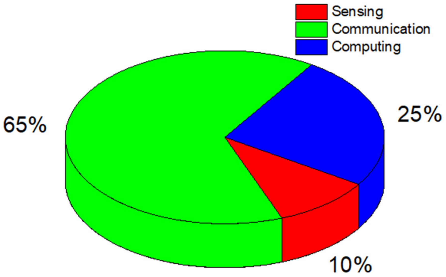 Sustainability 12 09555 g010