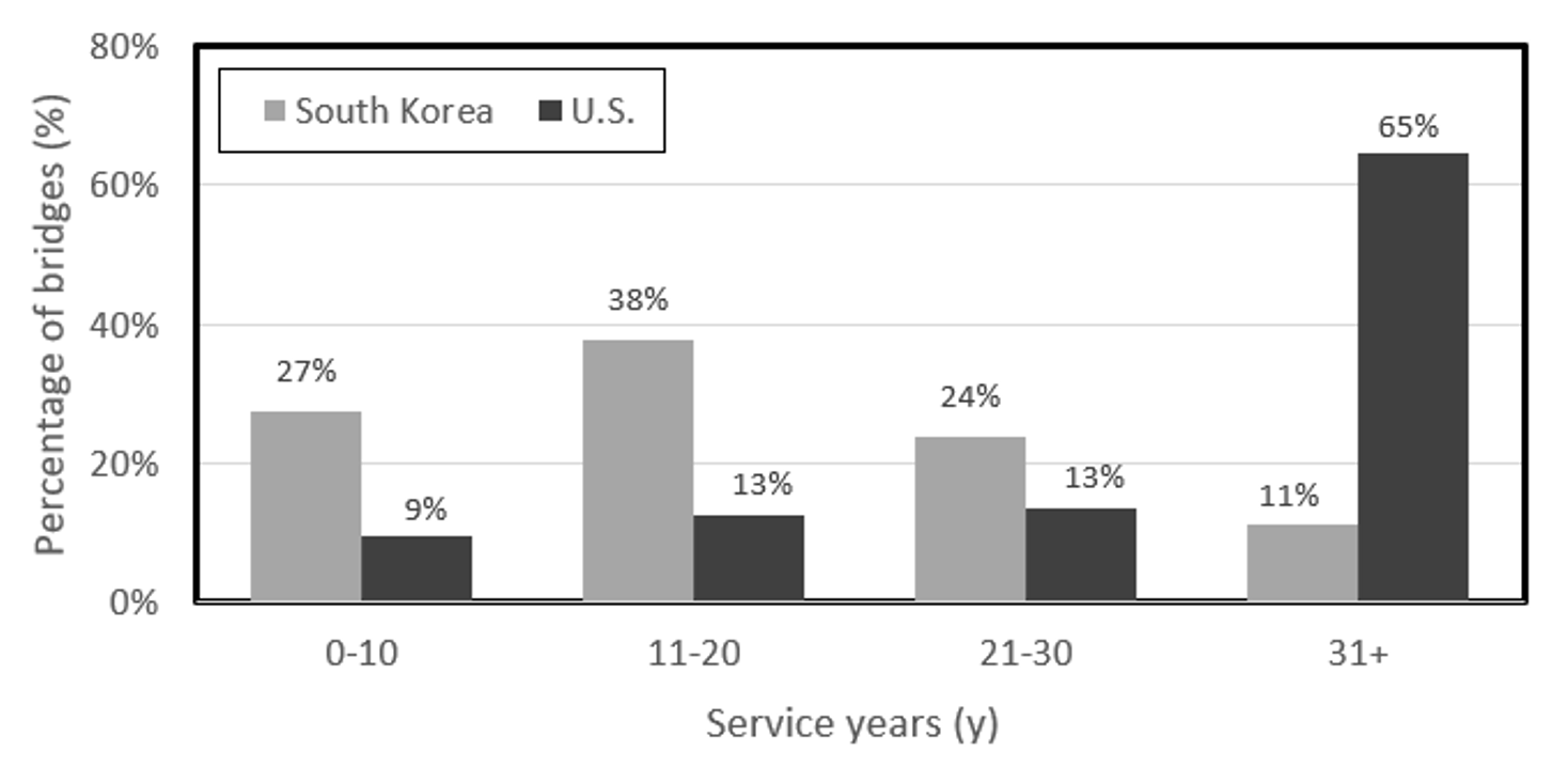 Sustainability 12 09557 g001