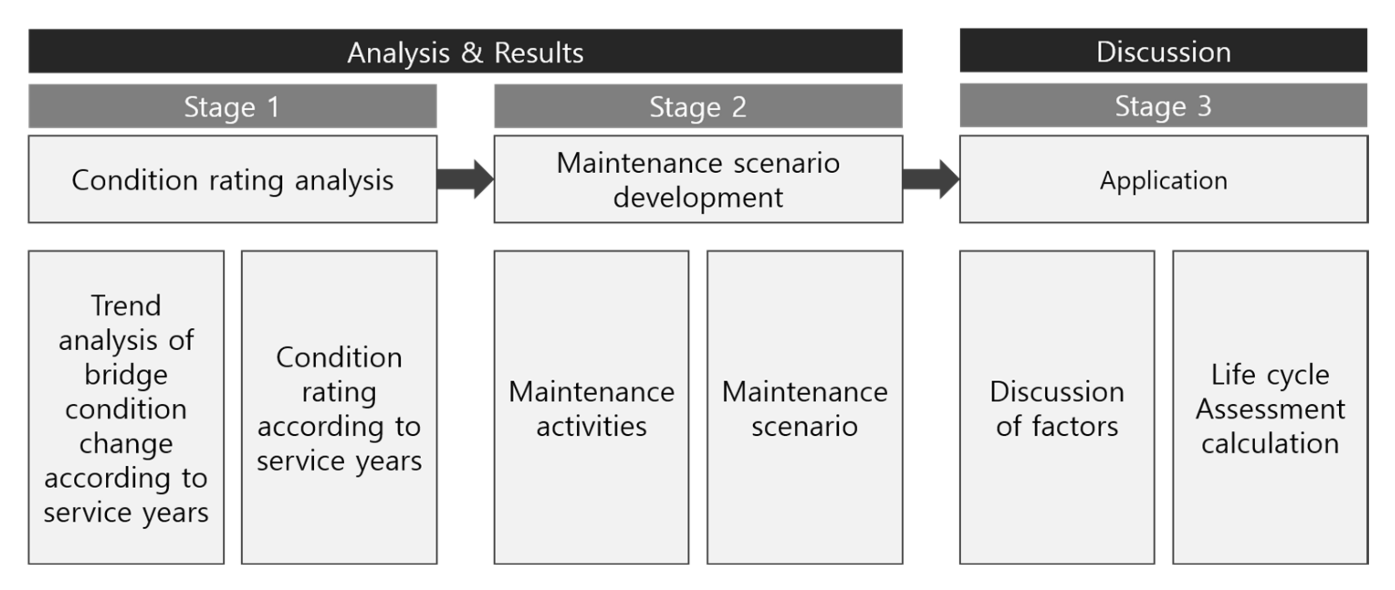 Sustainability 12 09557 g002