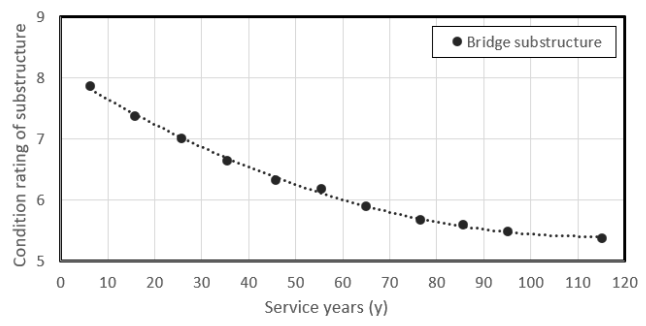 Sustainability 12 09557 g005
