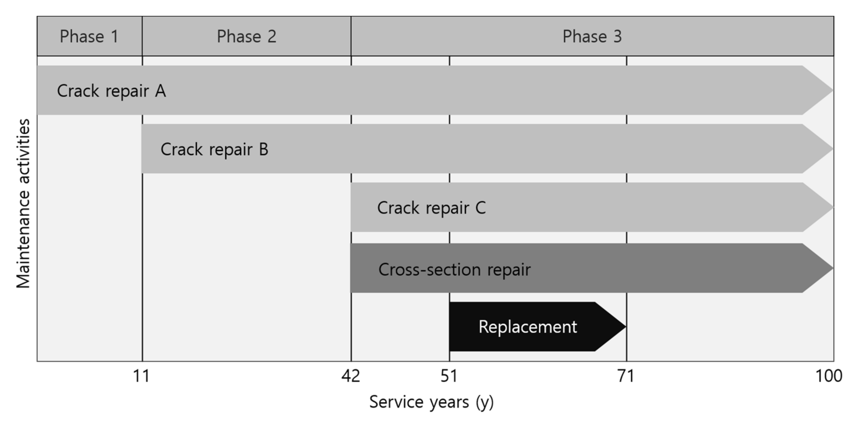 Sustainability 12 09557 g006