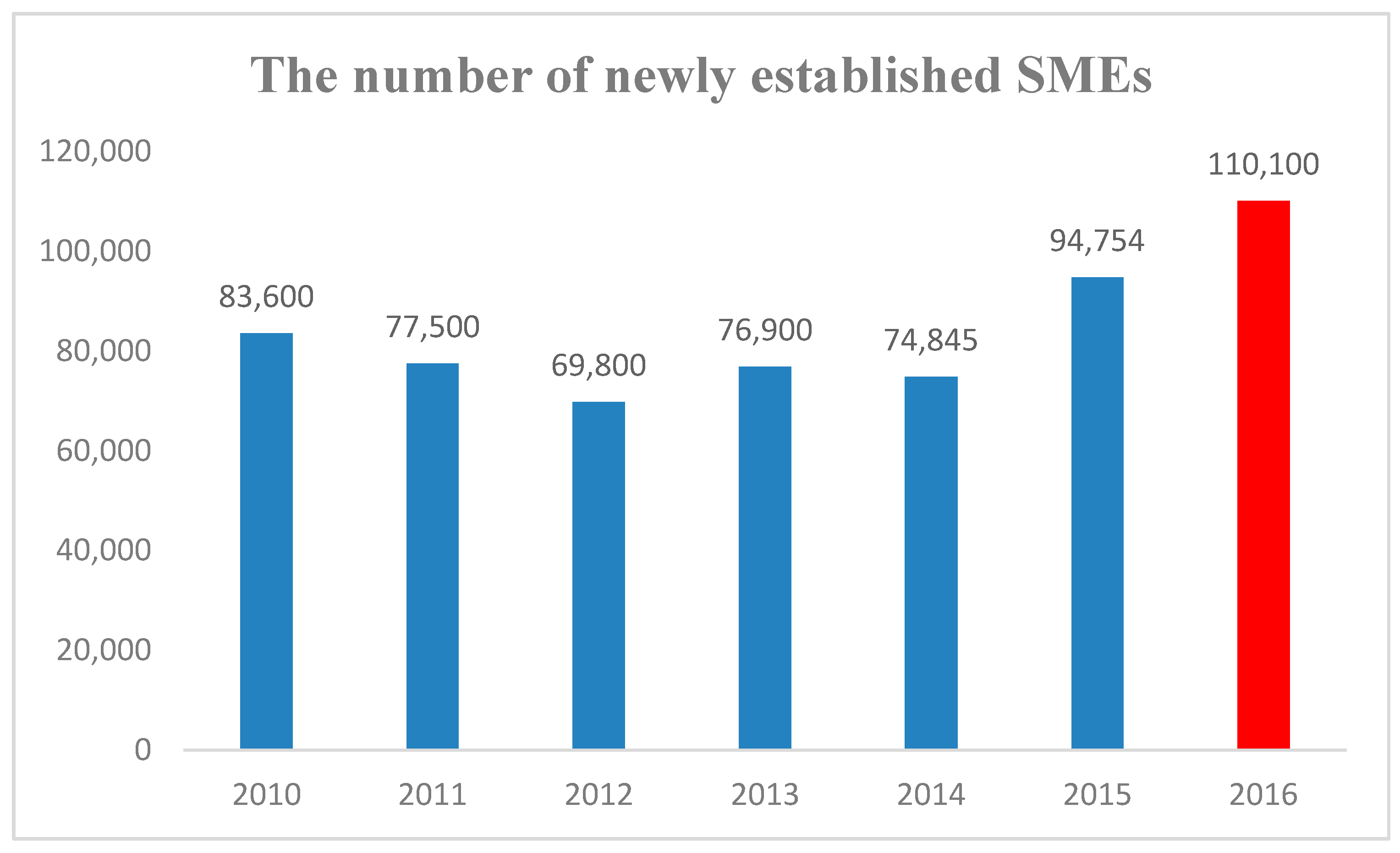 Sustainability 12 09559 g001