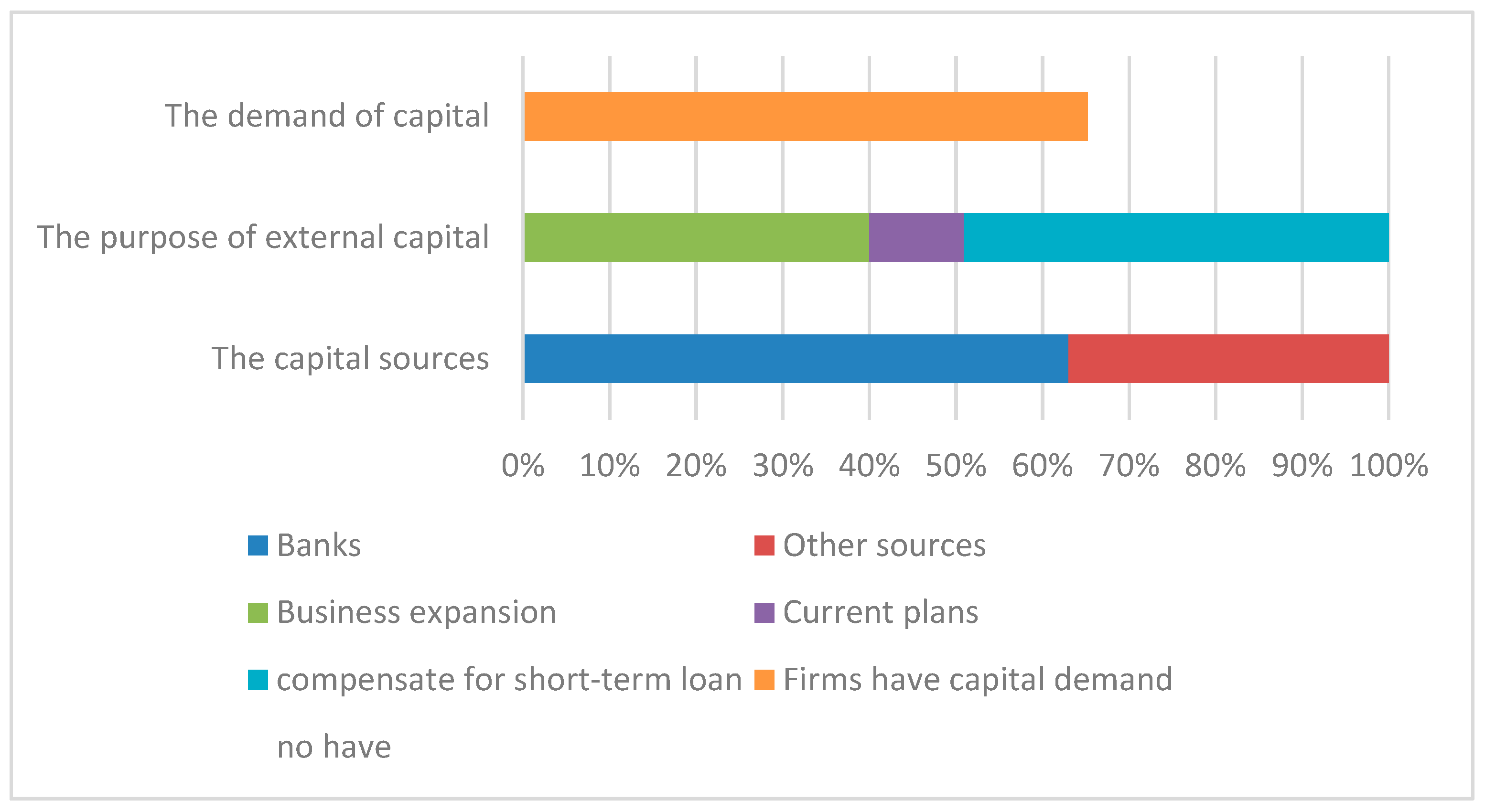Sustainability 12 09559 g003