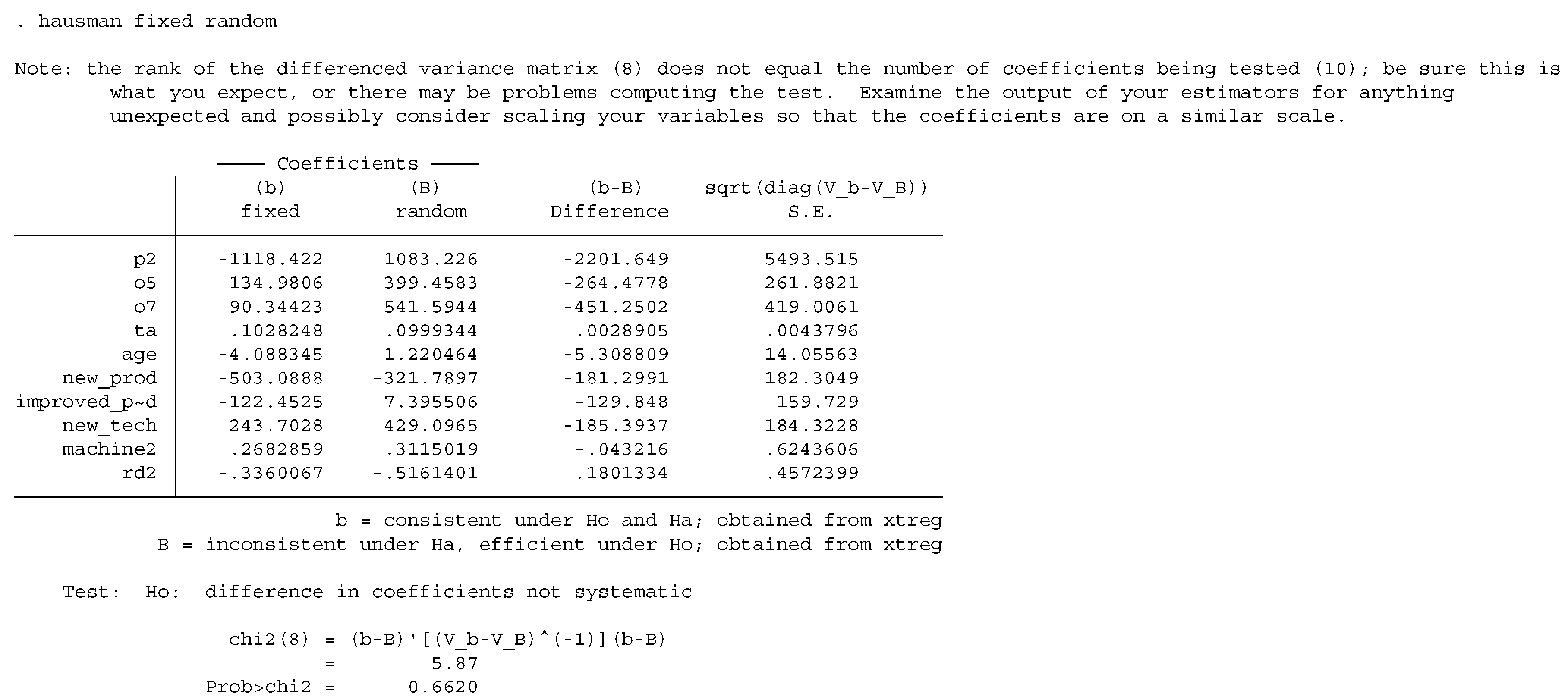 Sustainability 12 09559 i001