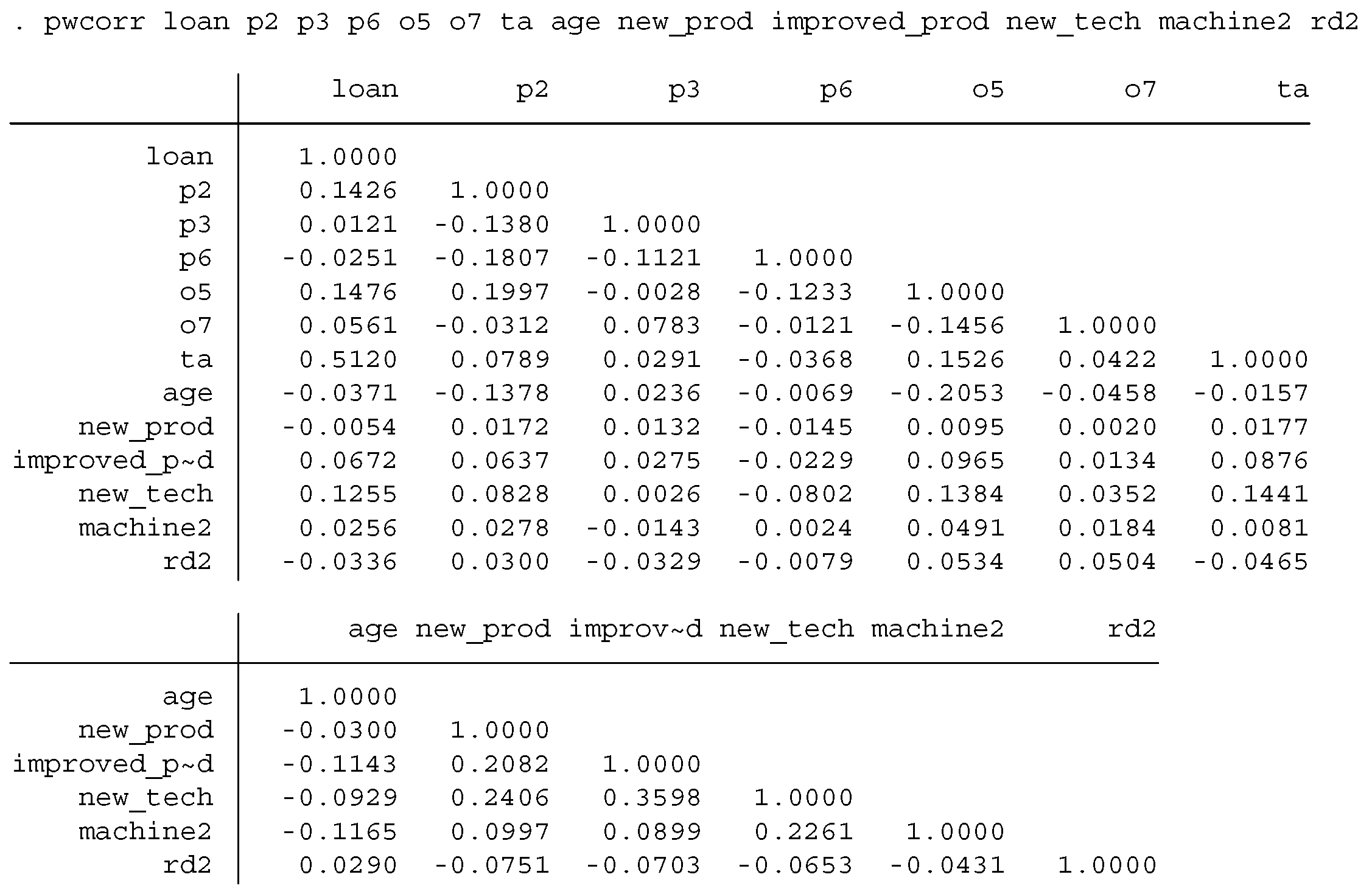 Sustainability 12 09559 i004