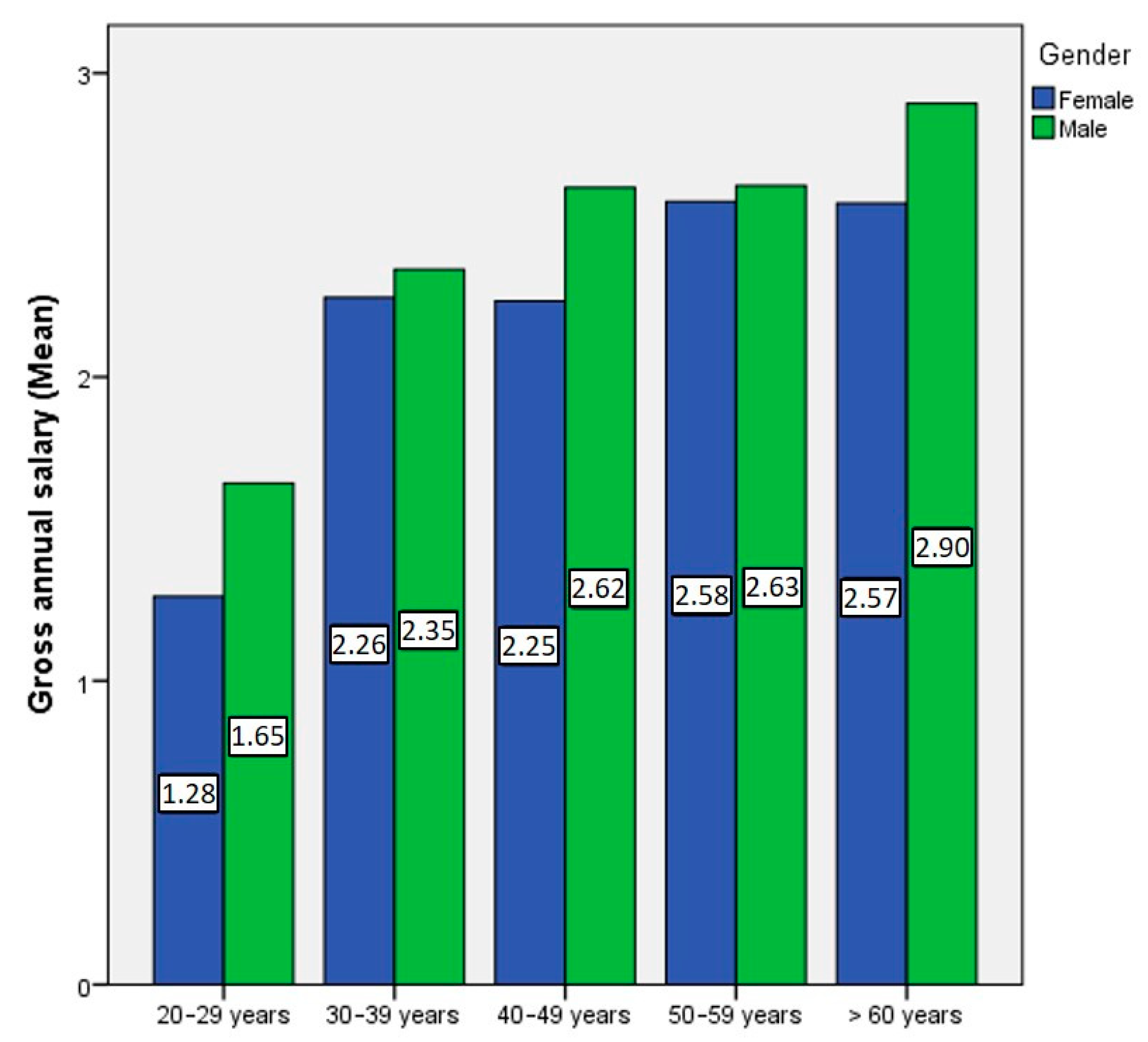 Sustainability 12 09563 g002 Sustainability 12 09563 g002