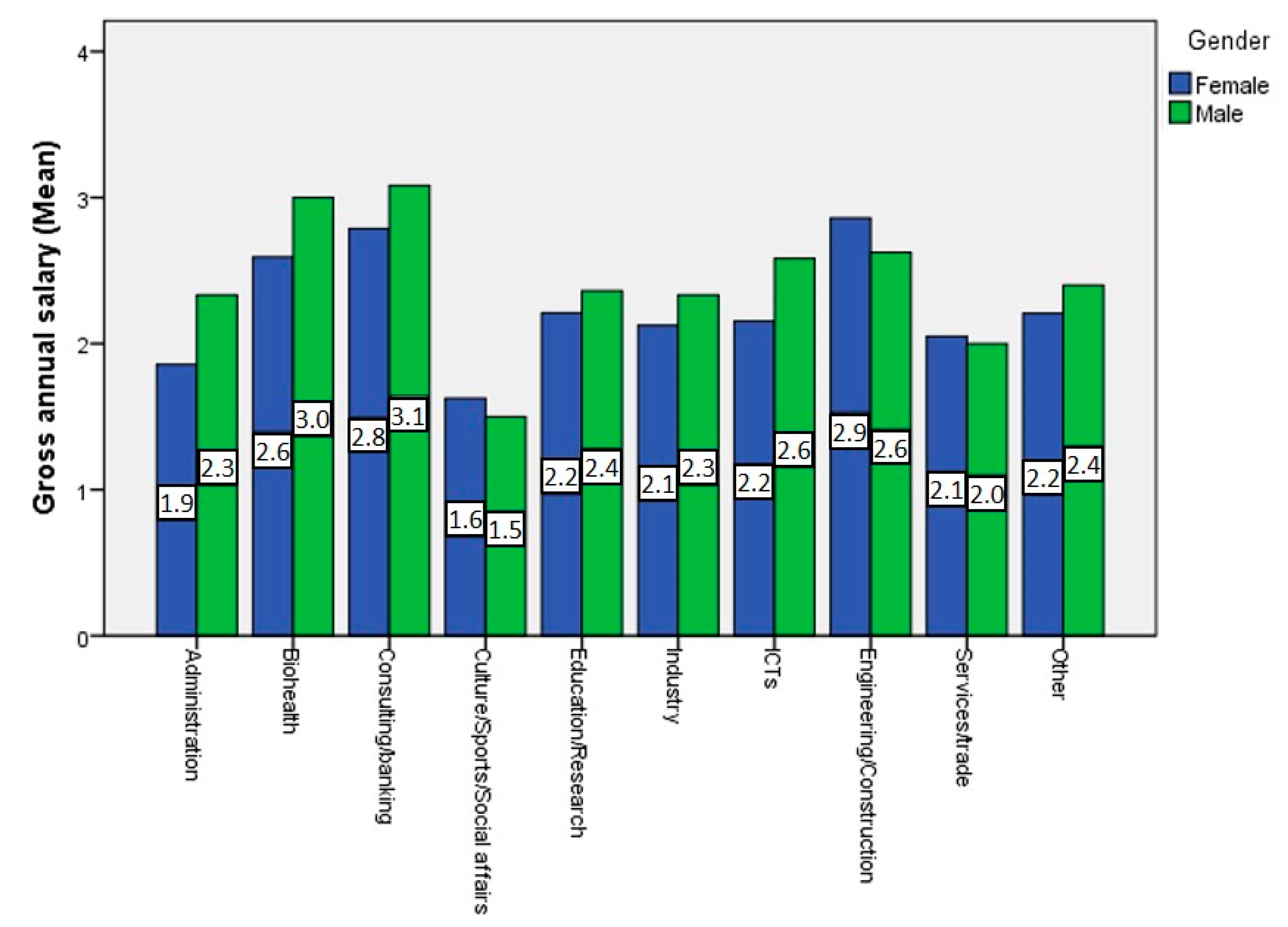 Sustainability 12 09563 g003 Sustainability 12 09563 g003