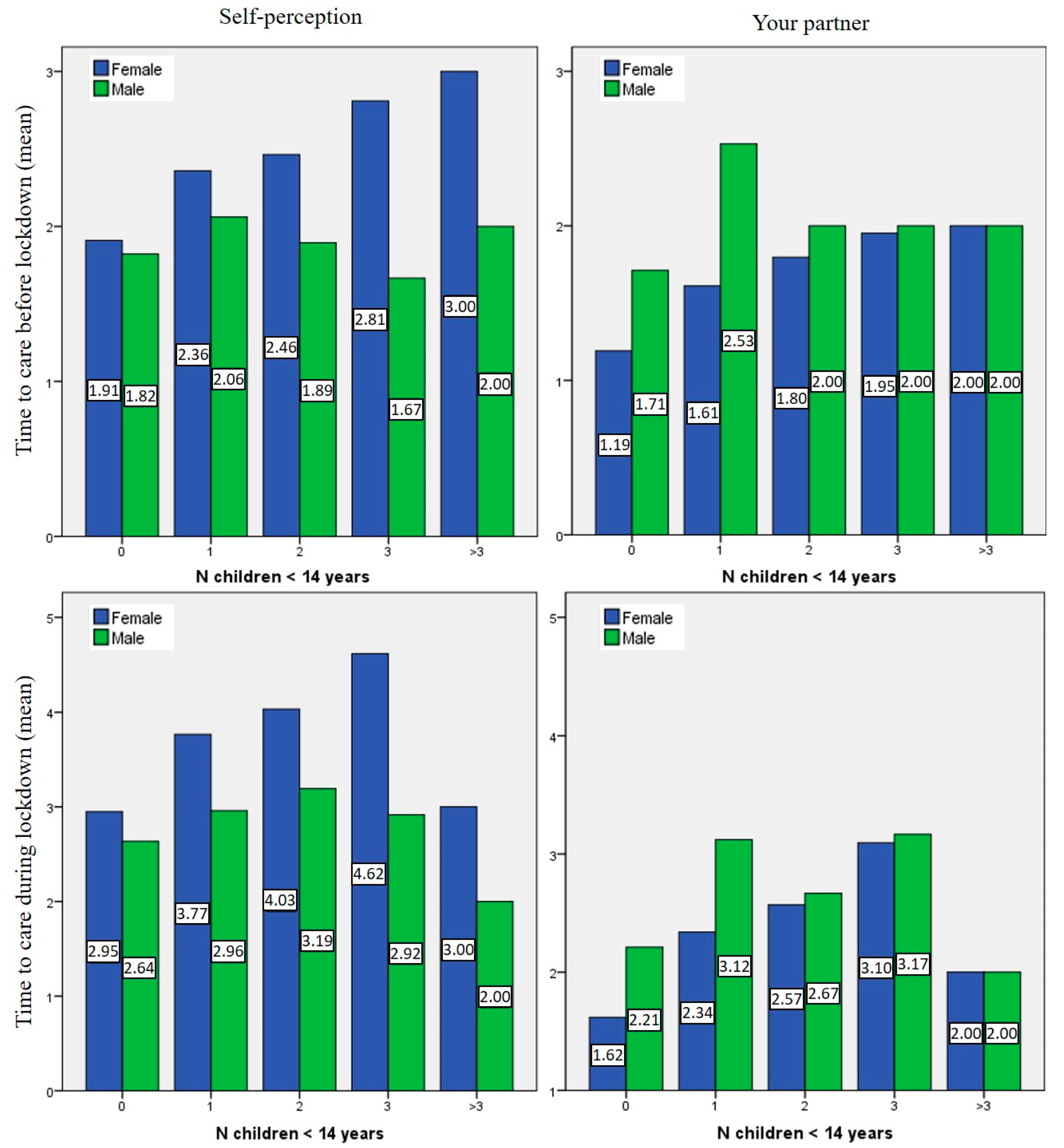 Sustainability 12 09563 g005 Sustainability 12 09563 g005