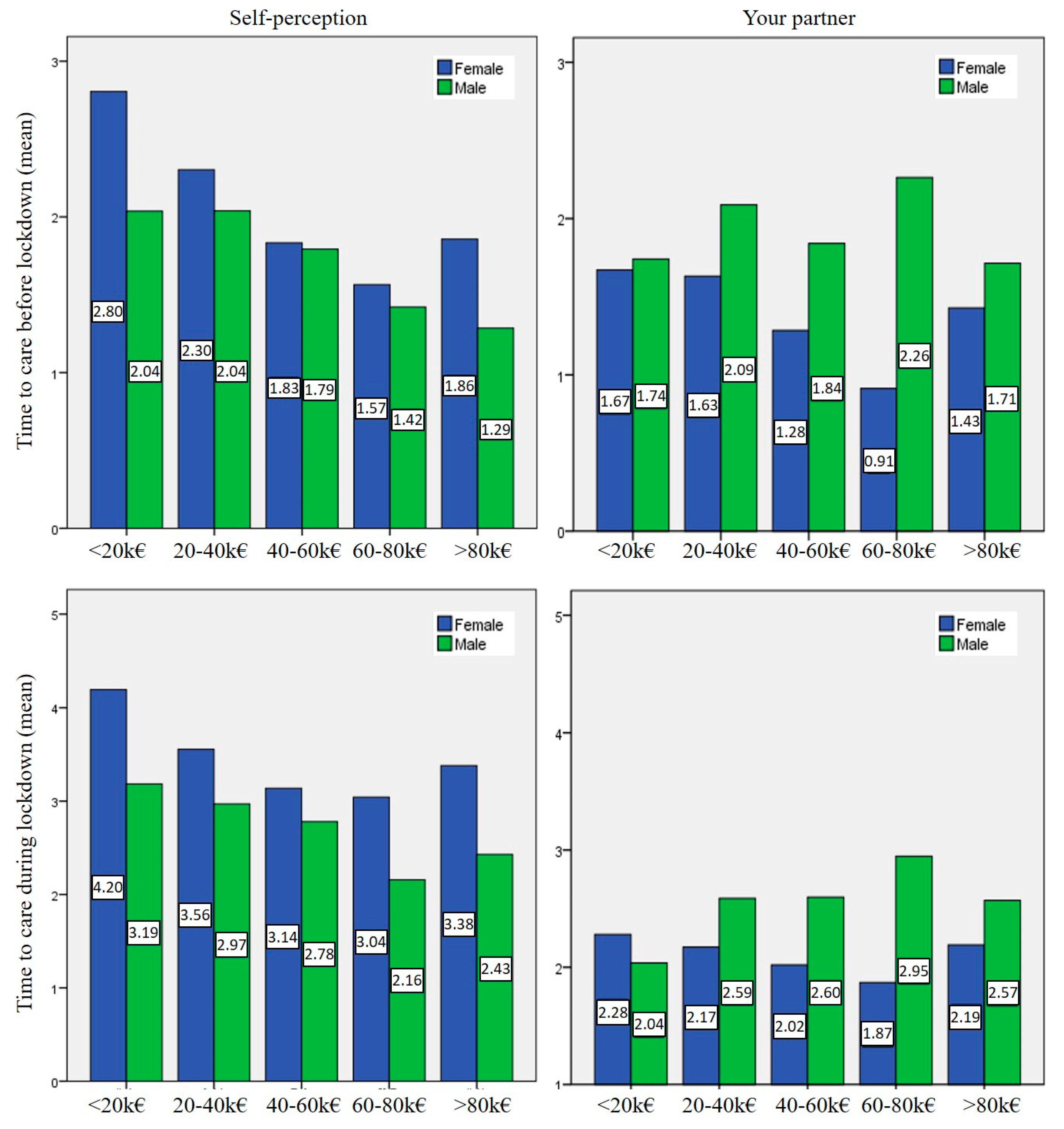 Sustainability 12 09563 g006 Sustainability 12 09563 g006