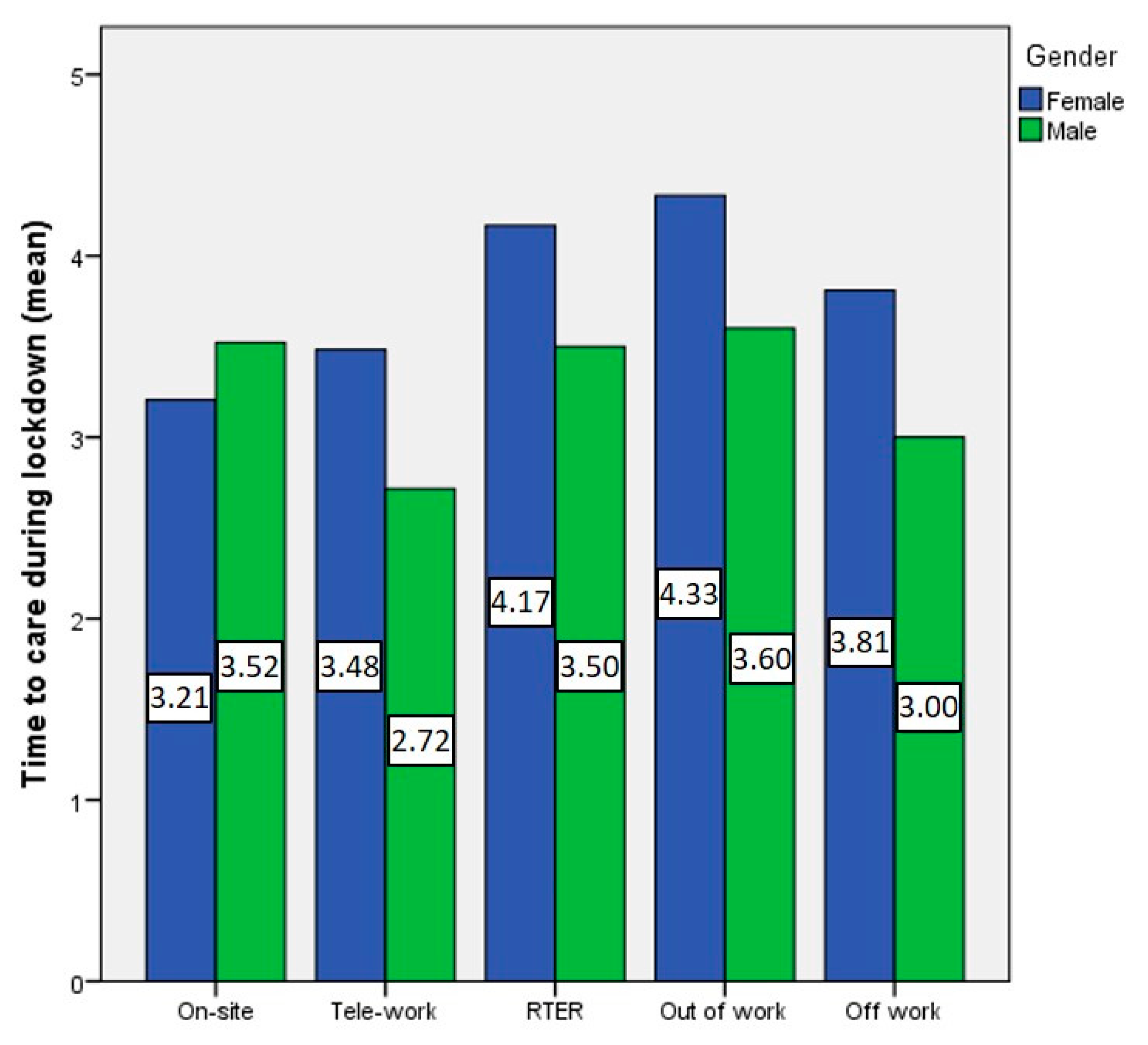 Sustainability 12 09563 g007 Sustainability 12 09563 g007