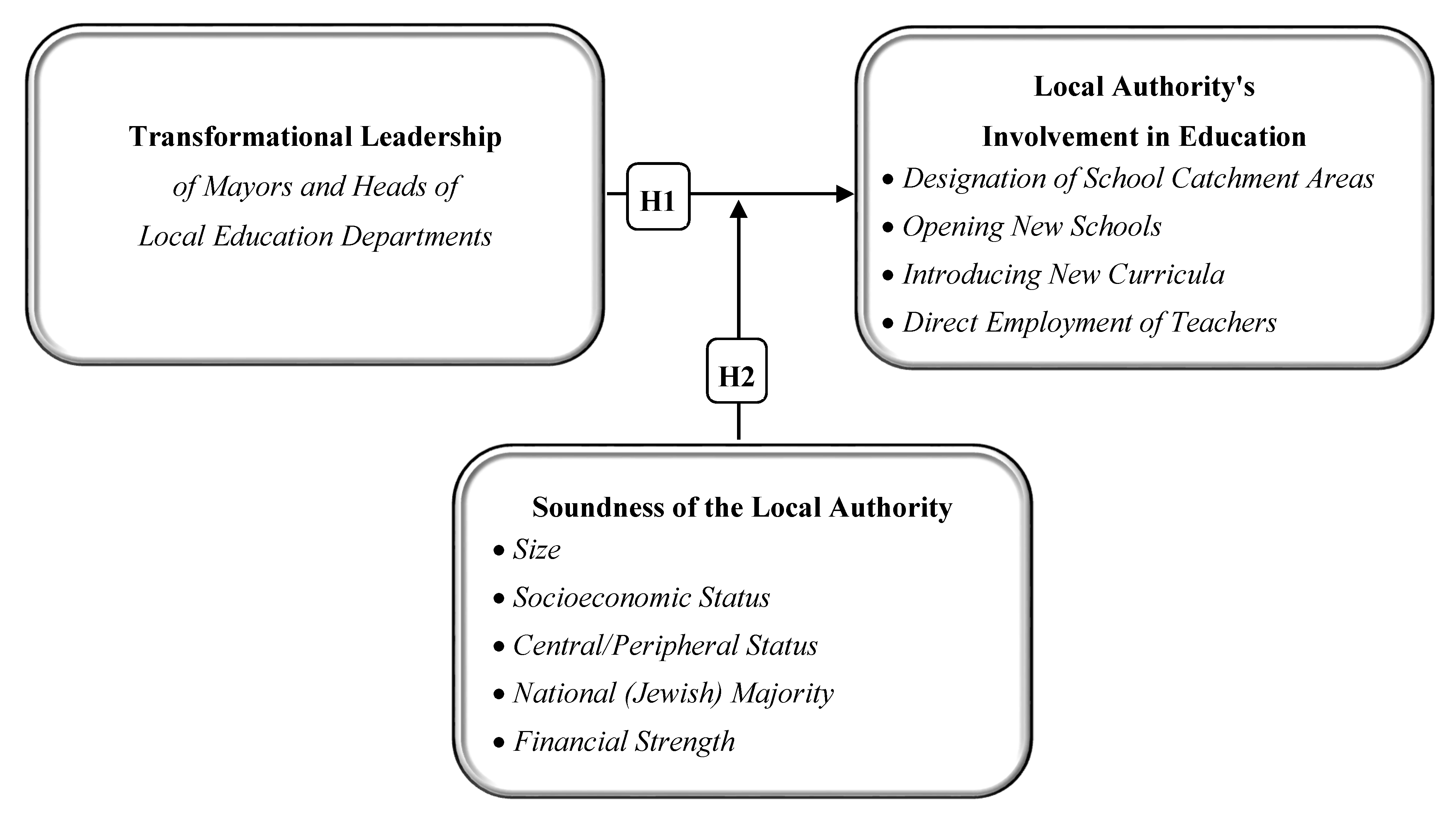 Sustainability 12 09564 g001 Sustainability 12 09564 g001