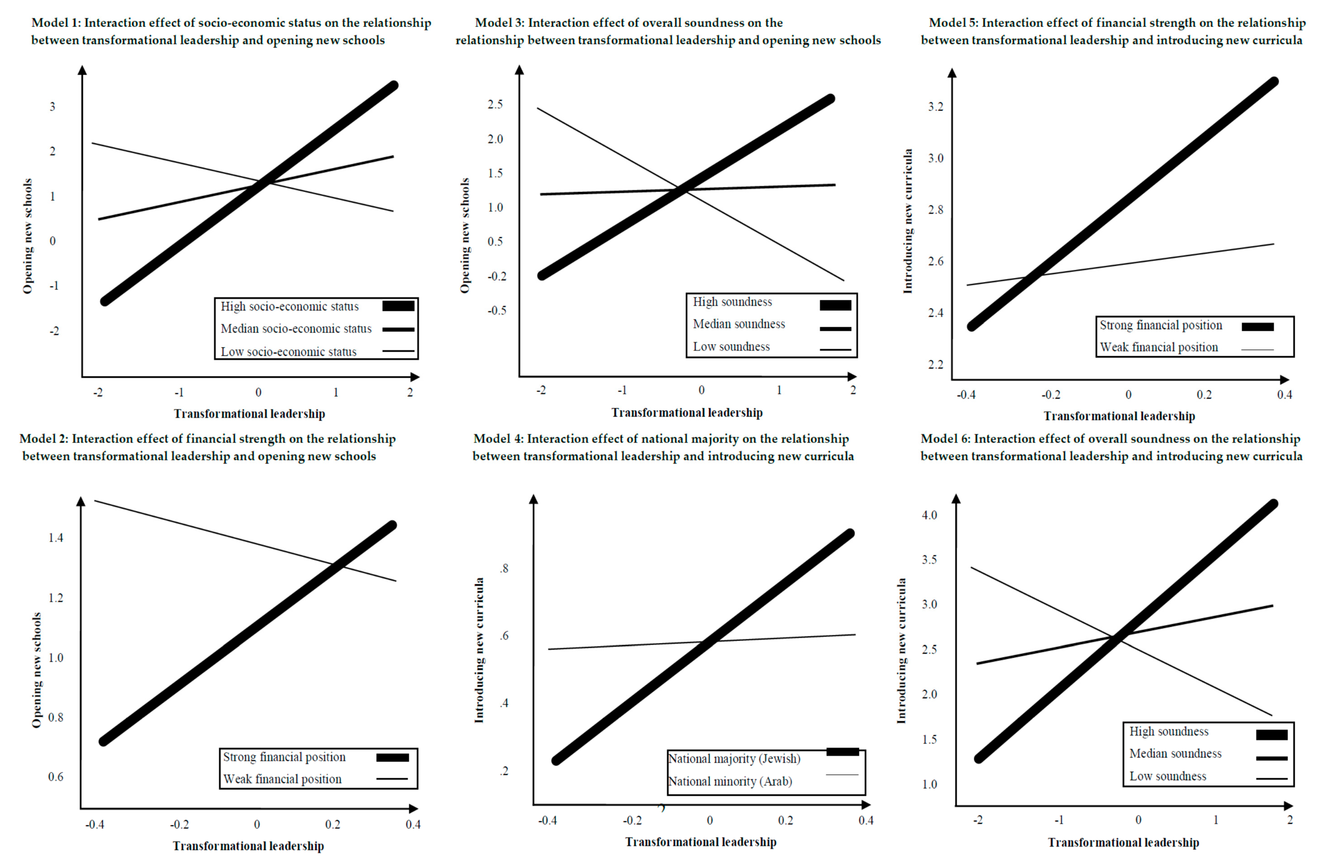 Sustainability 12 09564 g002a Sustainability 12 09564 g002a