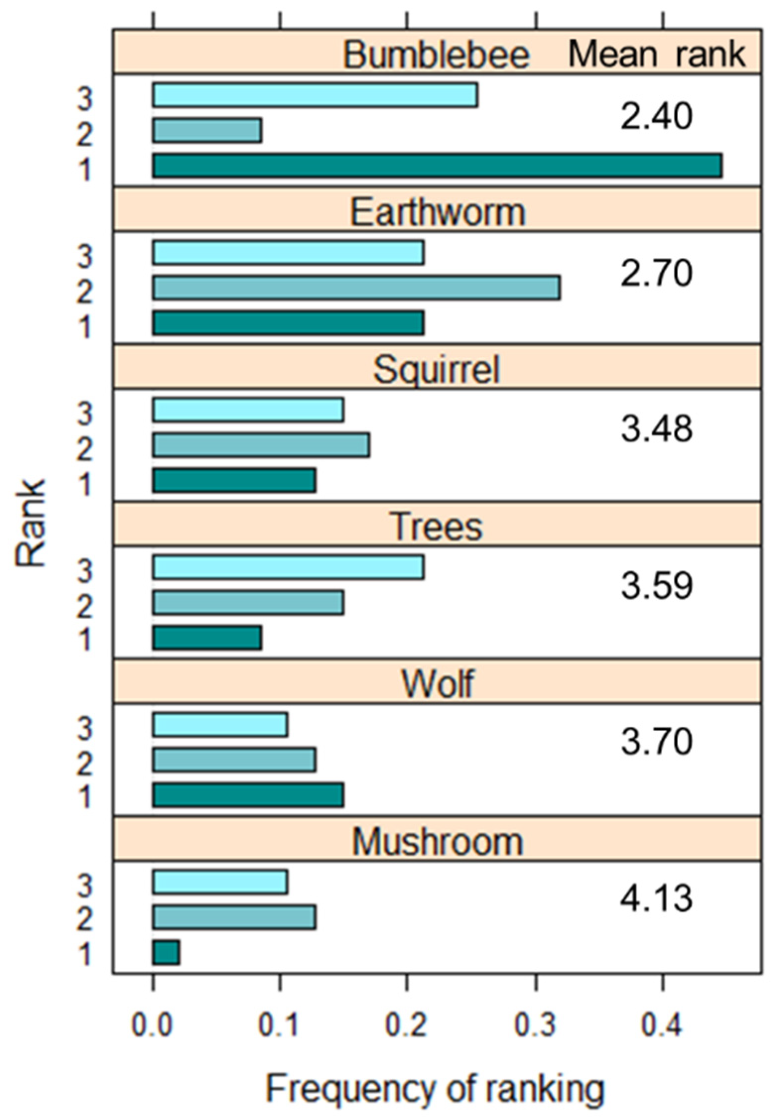 Sustainability 12 09565 g003