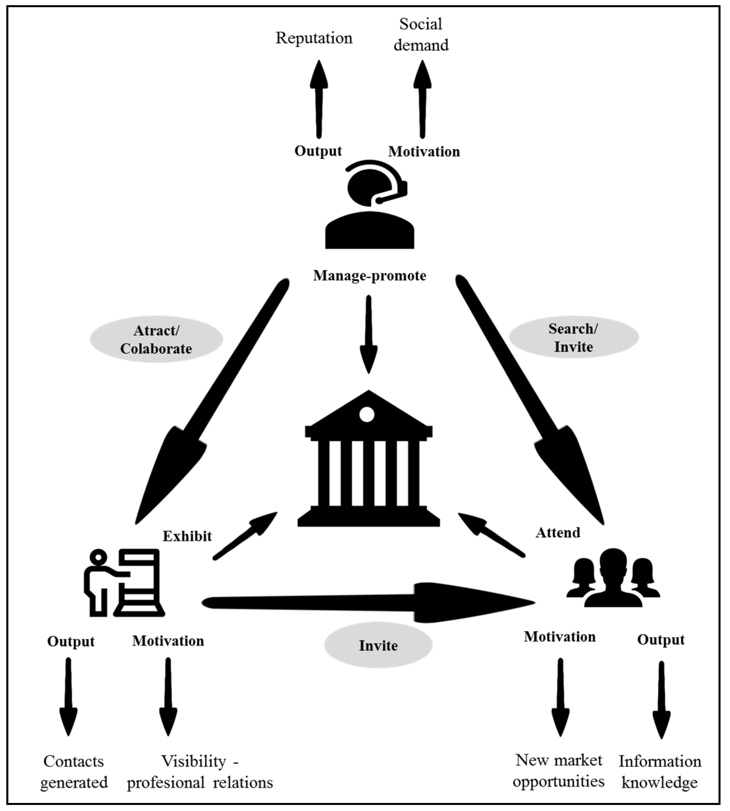 Sustainability 12 09567 g001 Sustainability 12 09567 g001