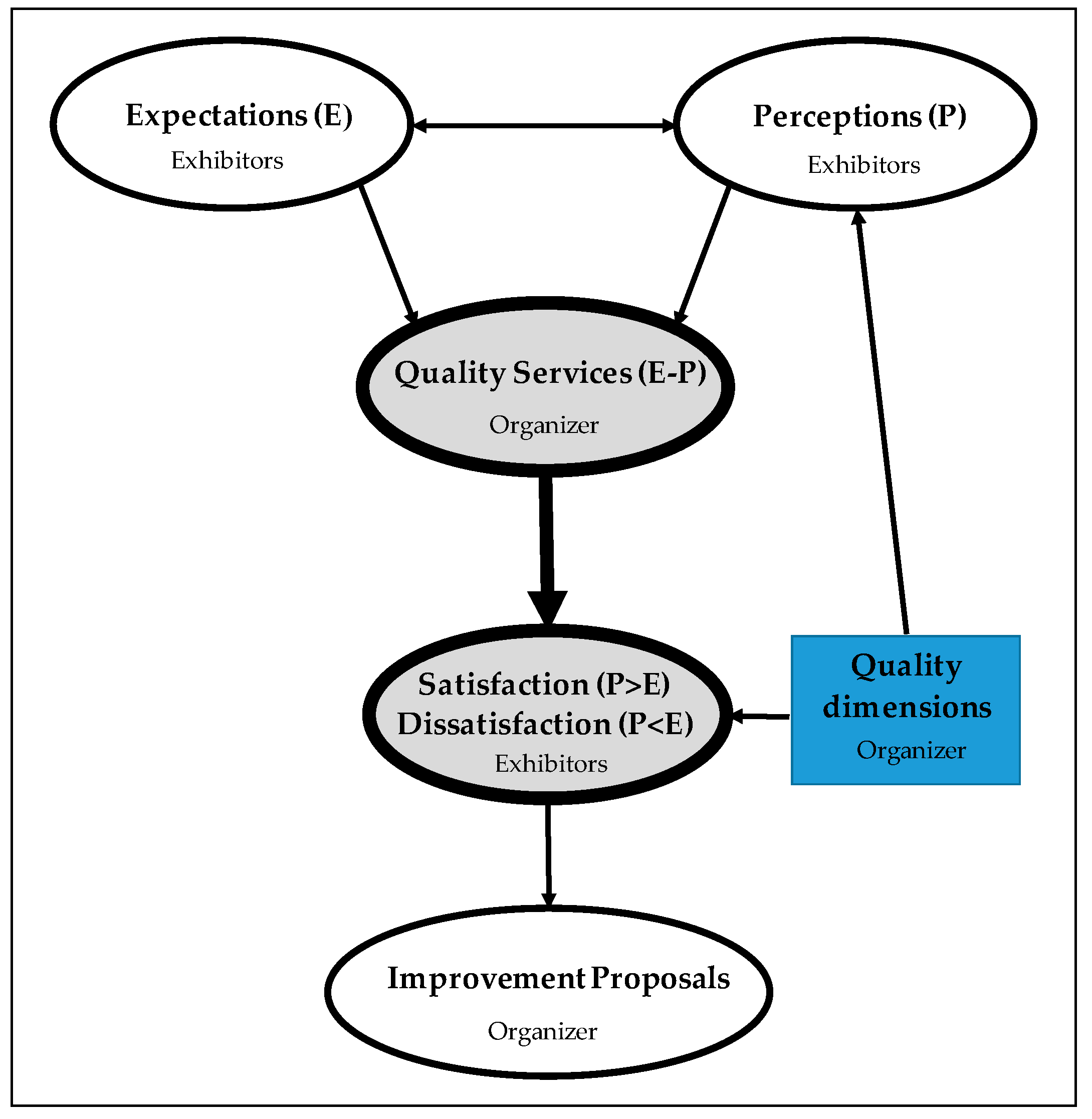 Sustainability 12 09567 g002 Sustainability 12 09567 g002