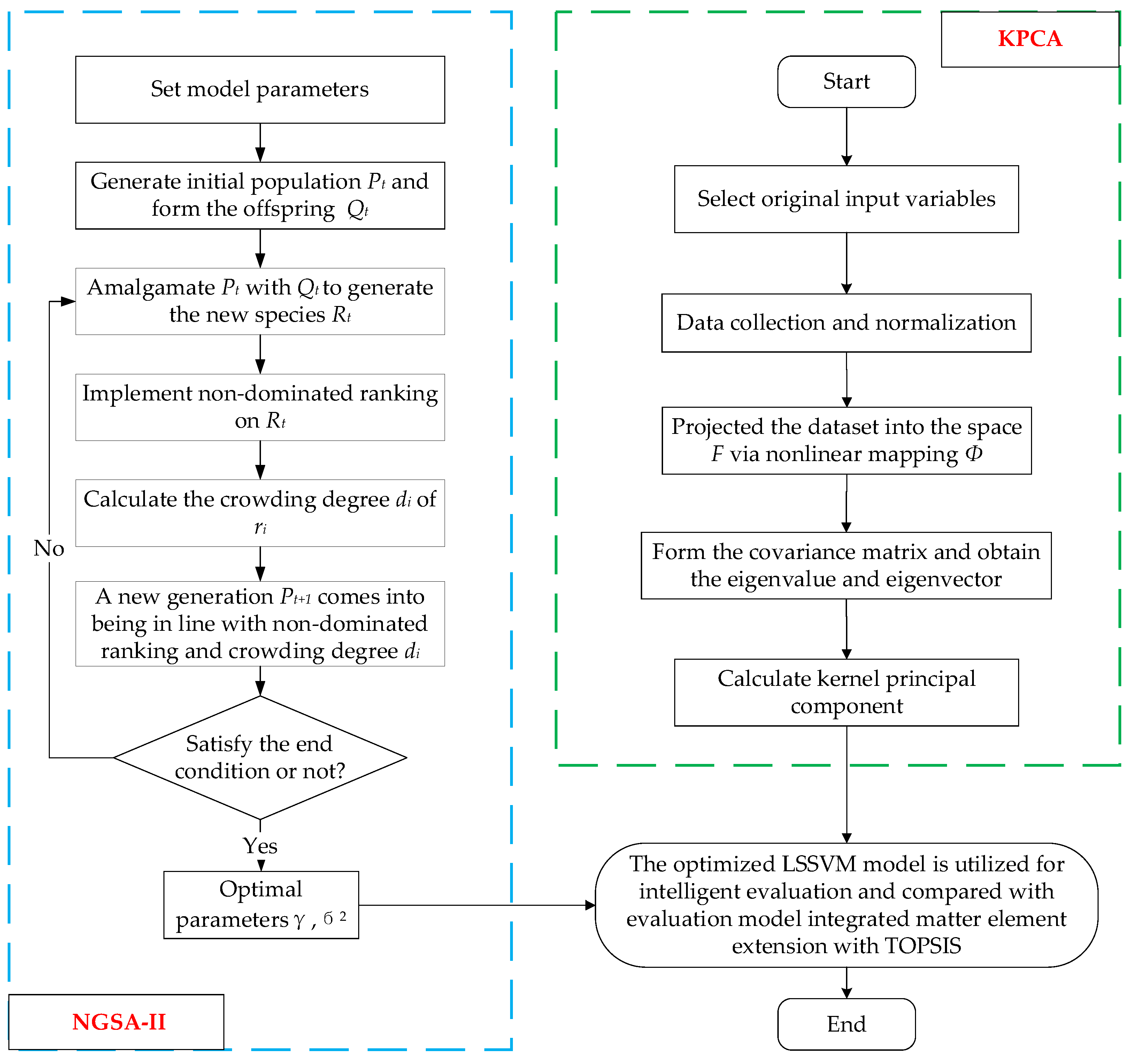 Sustainability 12 09570 g002 Sustainability 12 09570 g002