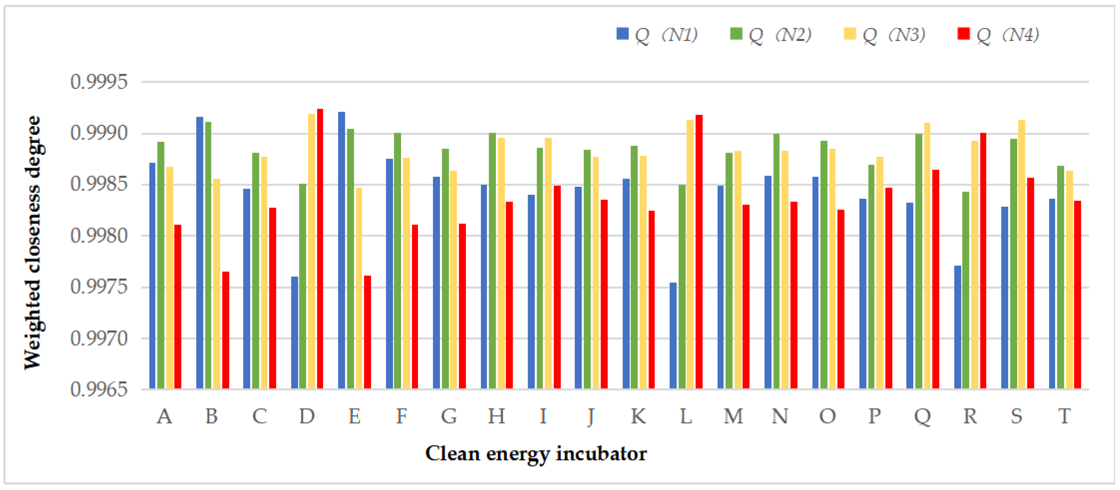 Sustainability 12 09570 g003 Sustainability 12 09570 g003