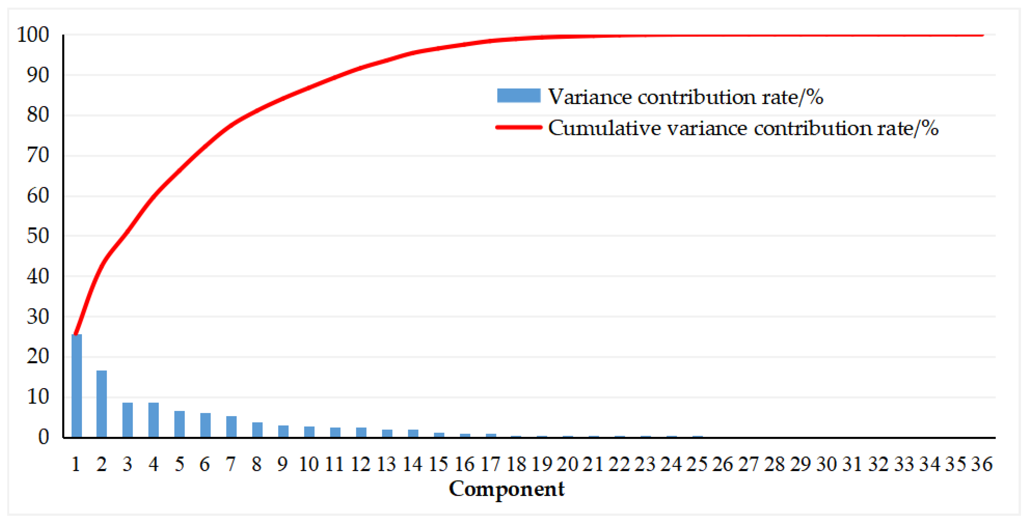 Sustainability 12 09570 g004 Sustainability 12 09570 g004