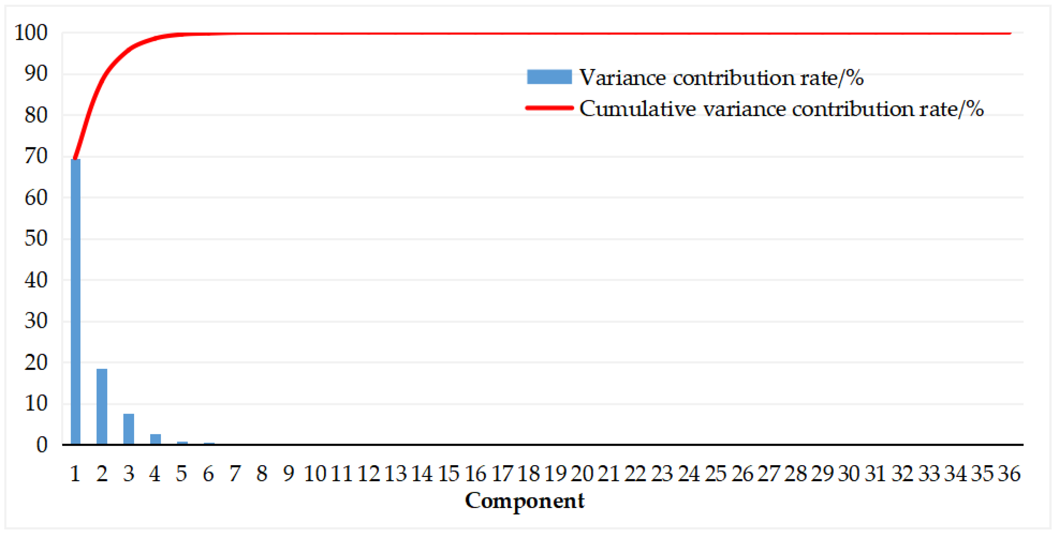 Sustainability 12 09570 g005 Sustainability 12 09570 g005
